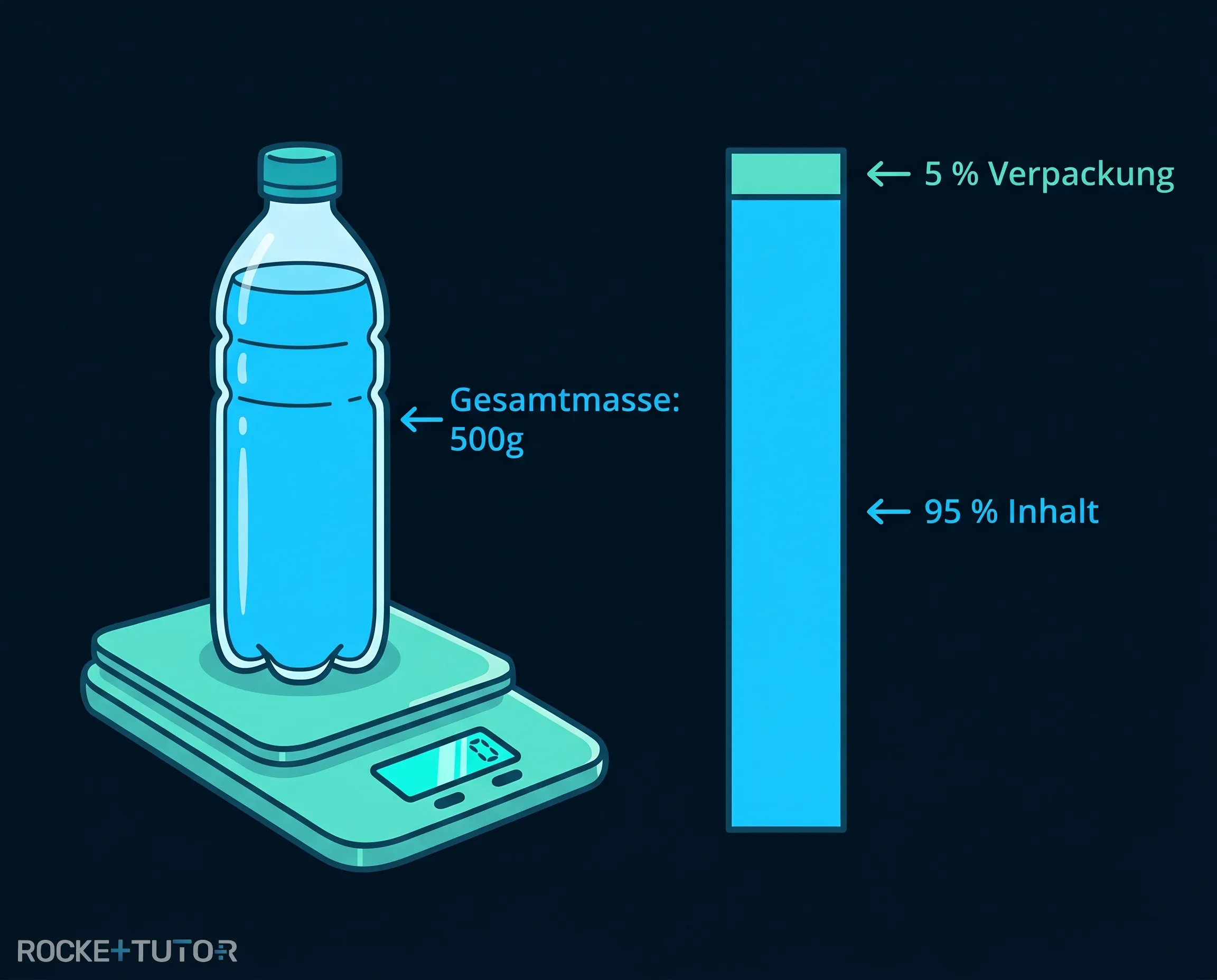 Verpackungen aus Kunststoff