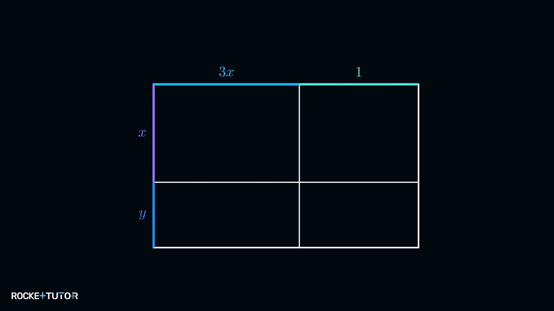 Grundstück mit Seiten 3x+1 und x+y als Rechteck