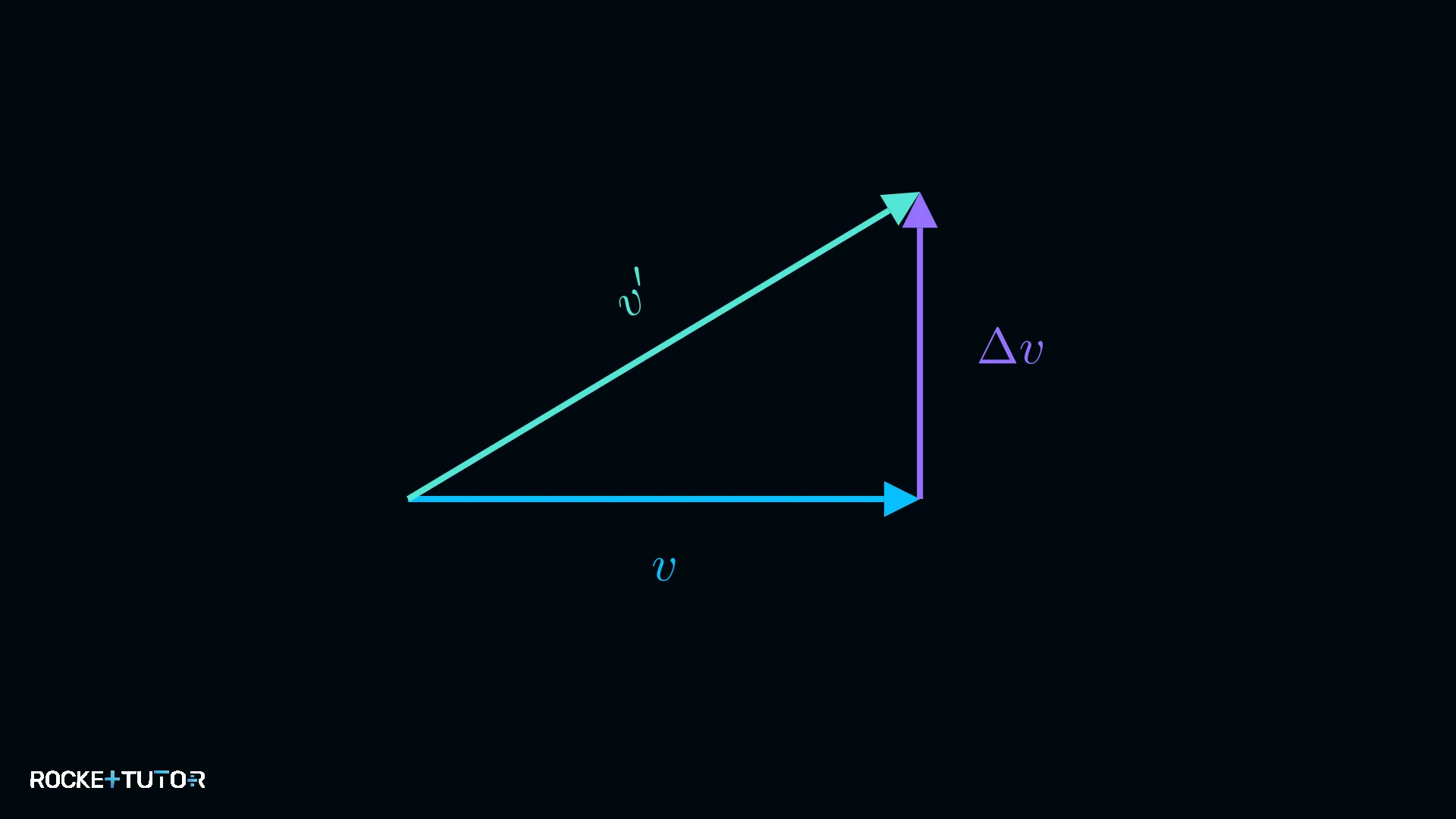 Vektoraddition von Geschwindigkeiten