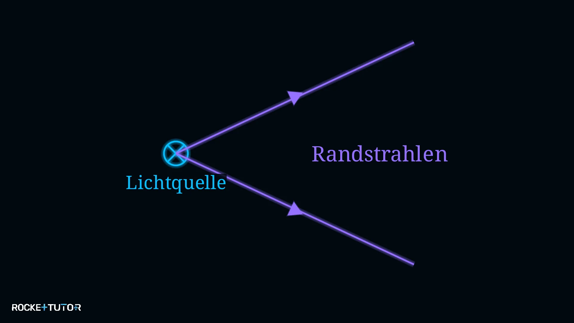 Gezeichnetes Lichtbündel nach rechts
