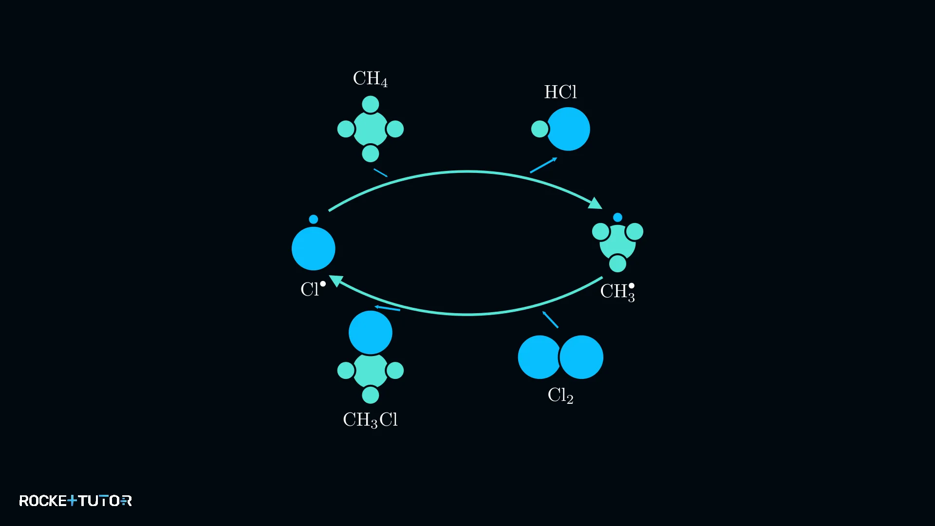 Kettenfortpflanzung der radikalischen Substitution