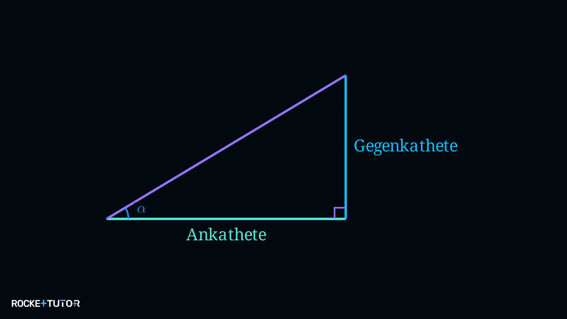 Rechtwinkliges Dreieck mit Gegenkathete und Ankathete