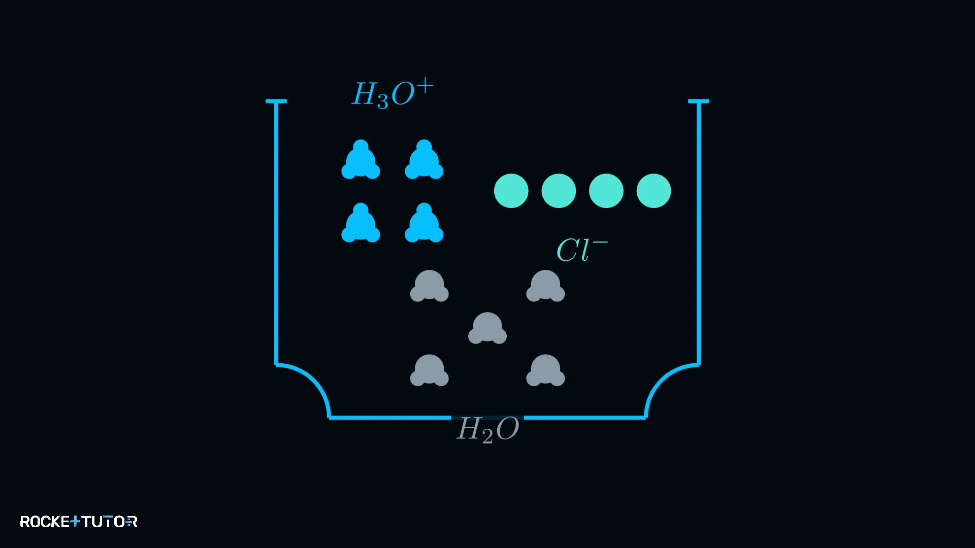 Oxonium-Ion als stärkste Säure