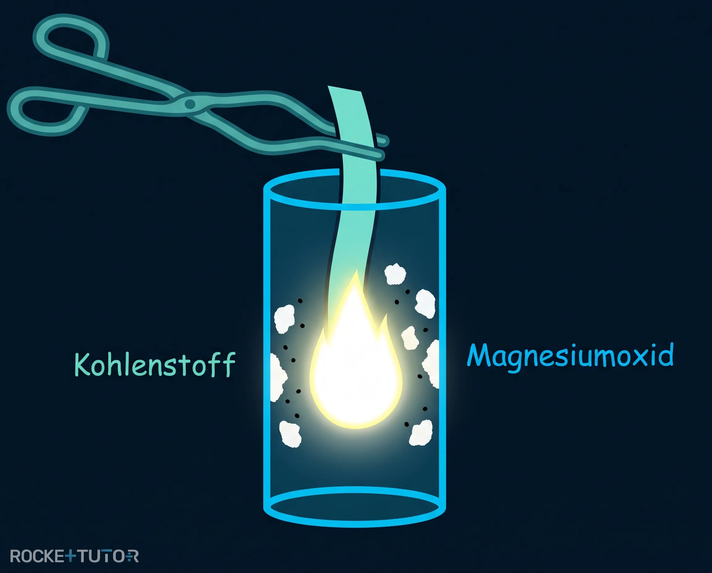 Magnesiumoxid und Kohlenstoff Flecken