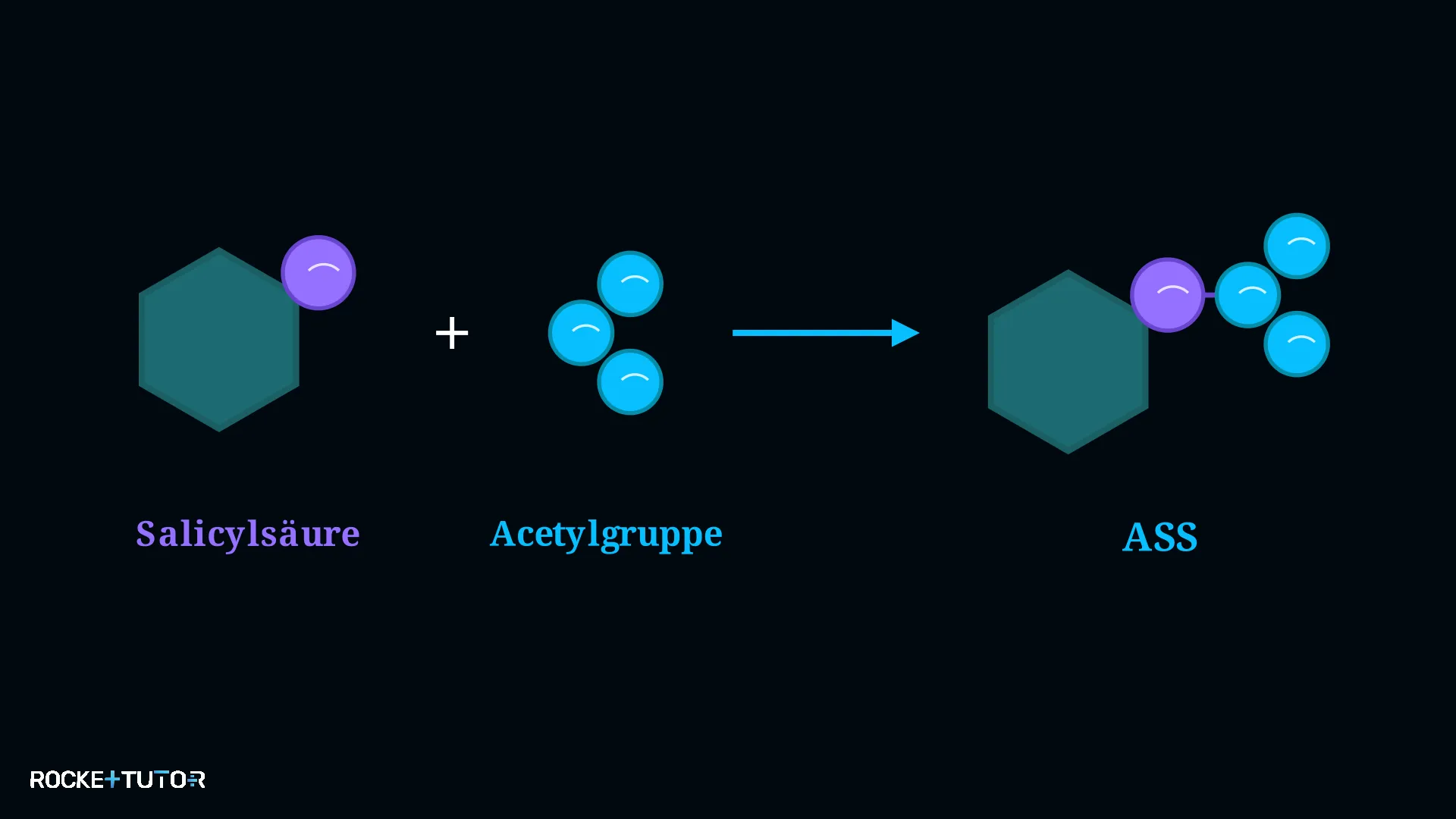 Reaktionsgleichung Synthese von Acetylsalicylsäure