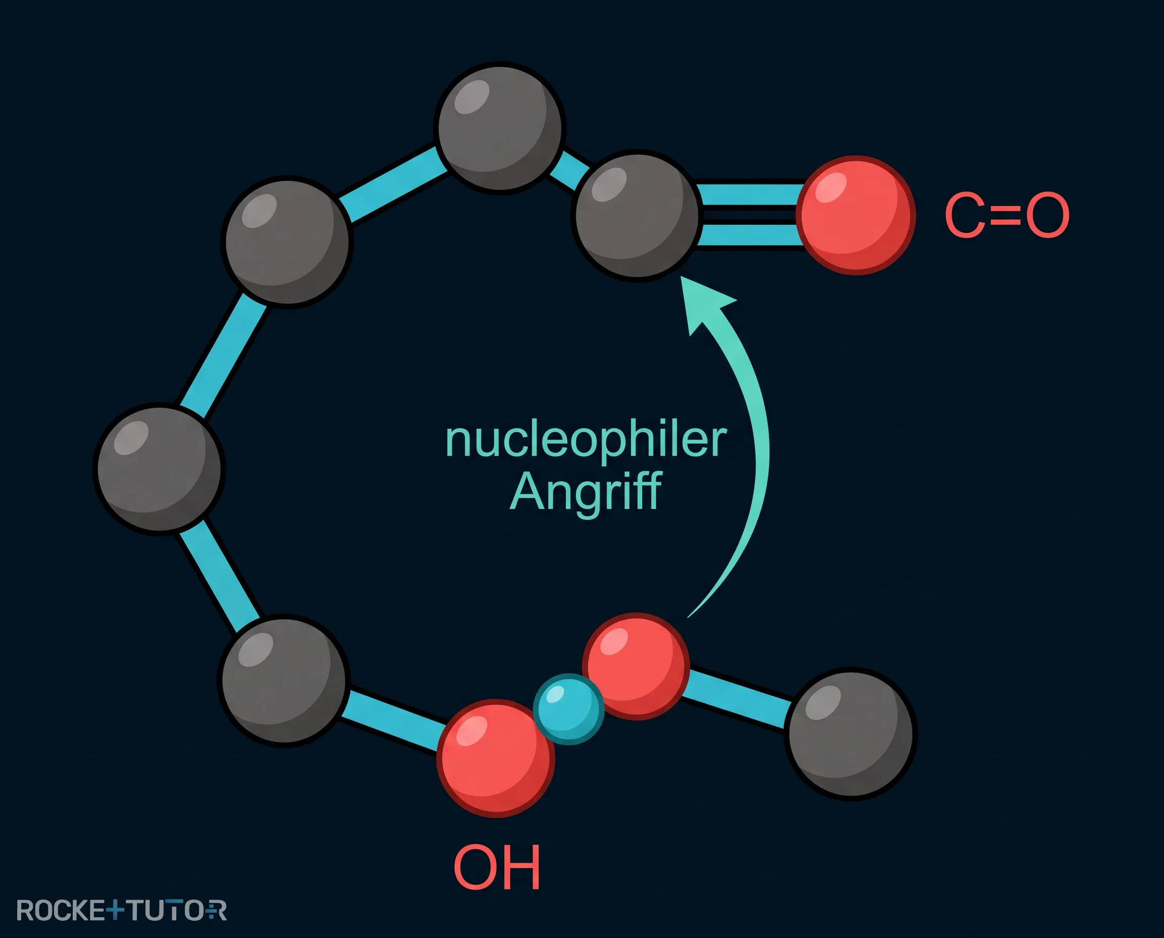 Intramolekulare Ringbildung Glucose