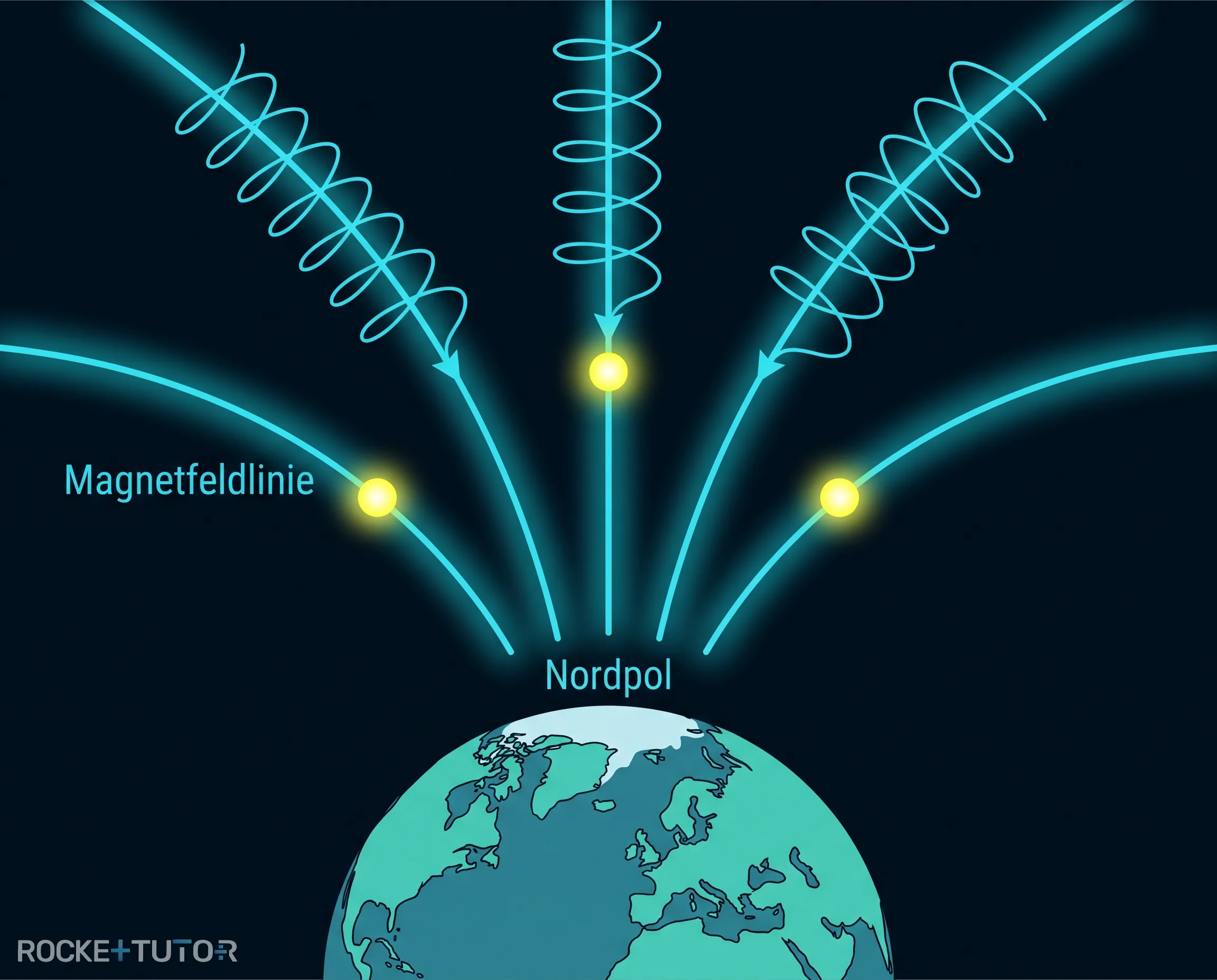 Polarlichter über einer verschneiten Landschaft