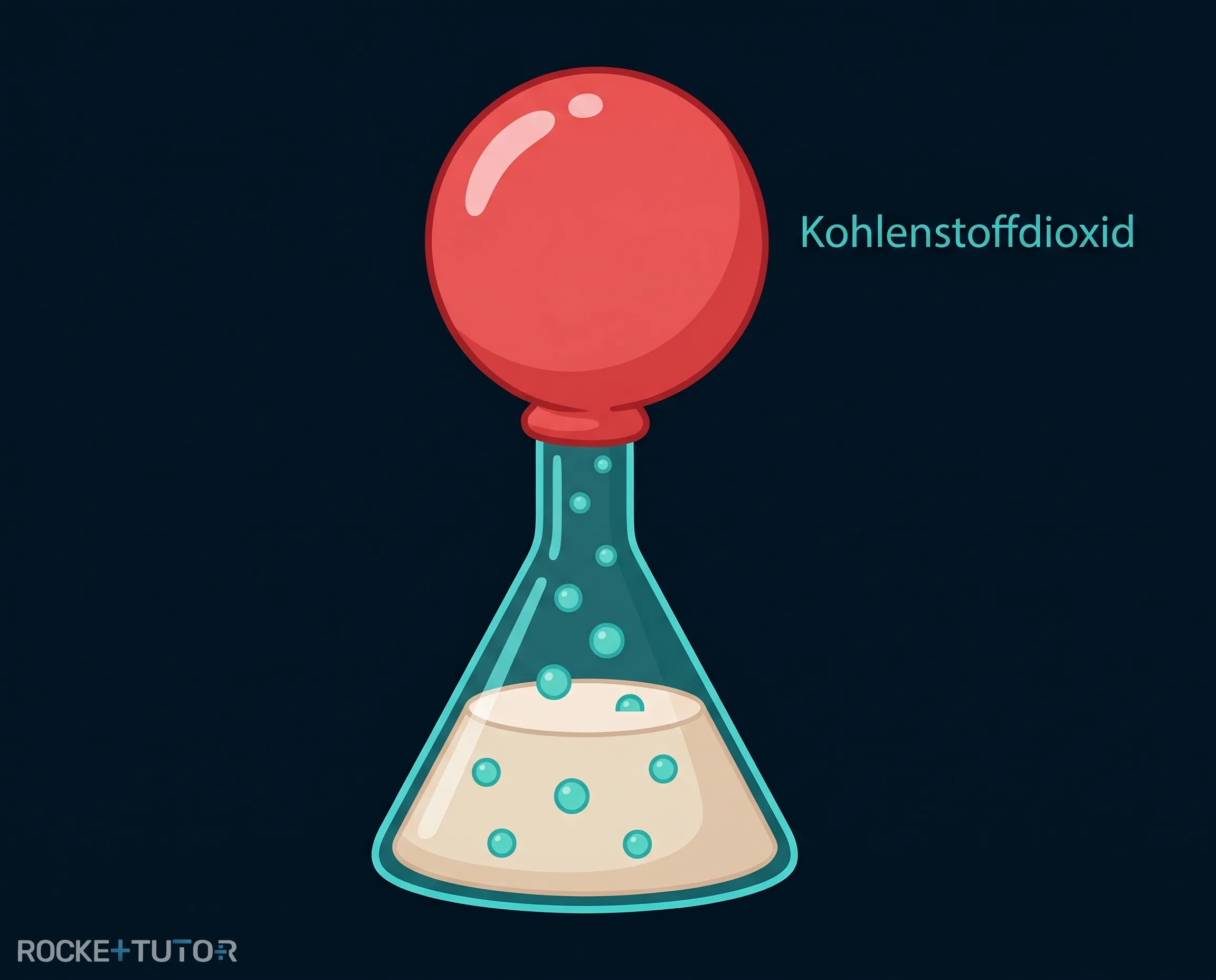 Luftballon Test mit Hefe