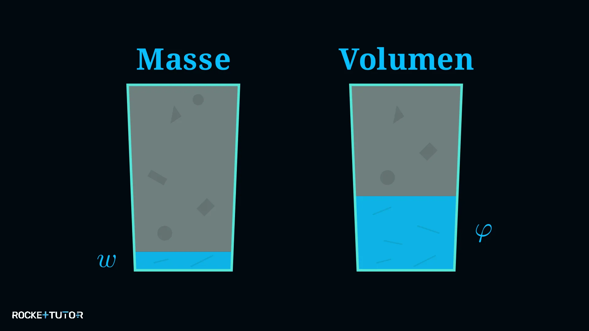 Vergleich von Masse und Volumen
