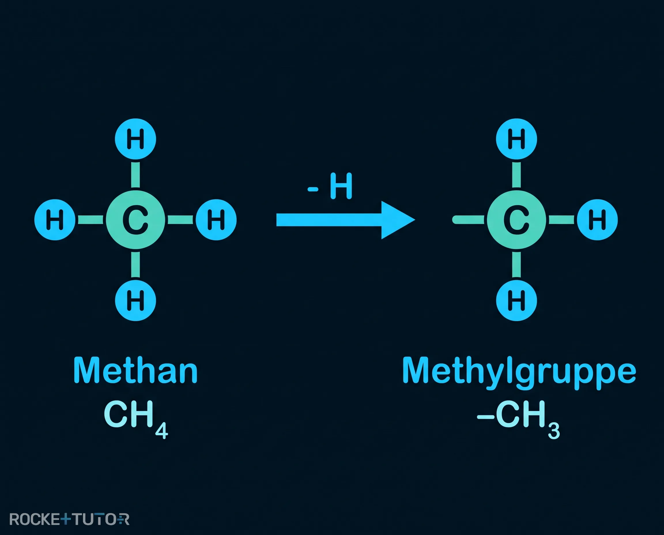 Alkylgruppe Abspaltung Wasserstoffatom