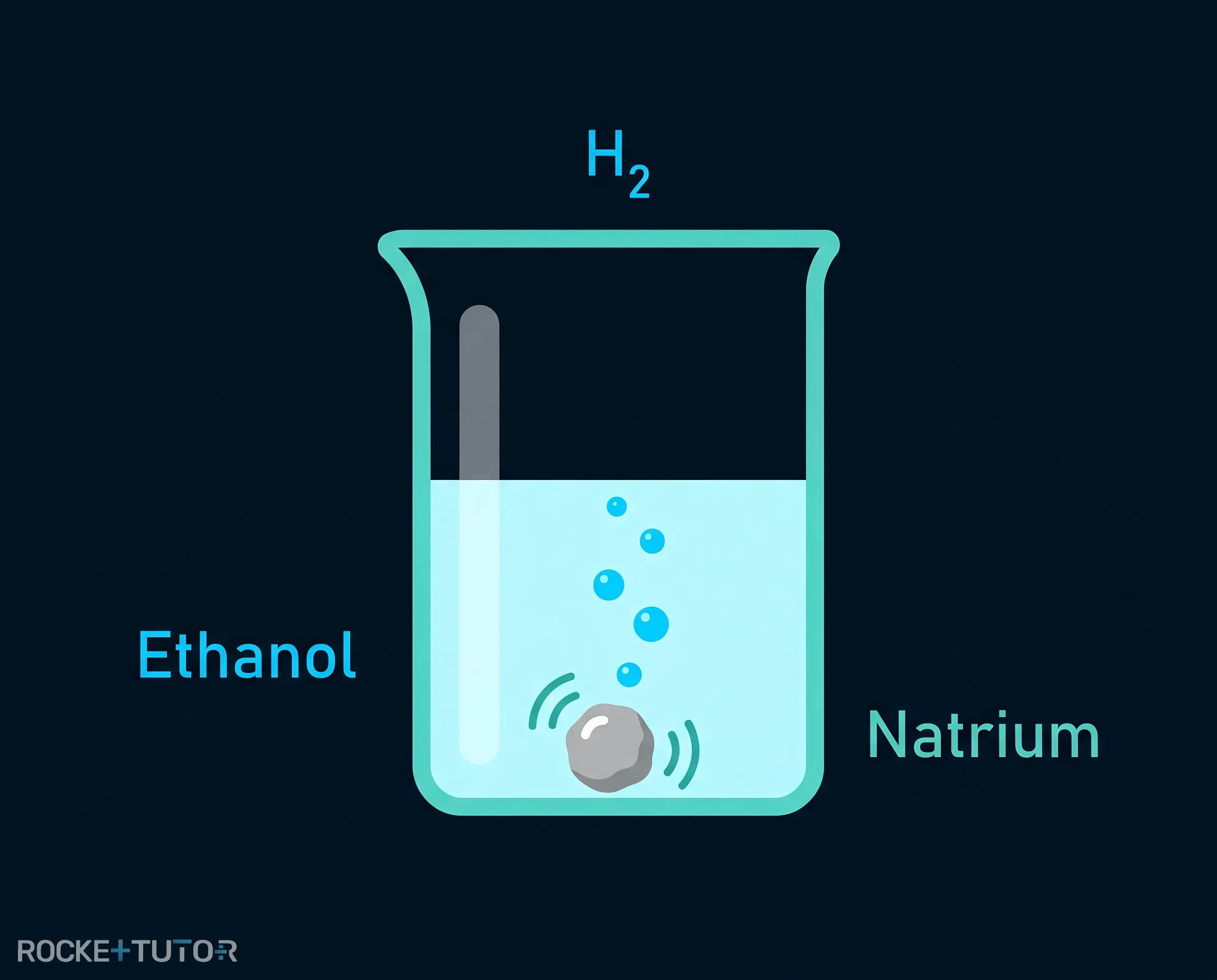 Reaktion von Ethanol mit Natrium