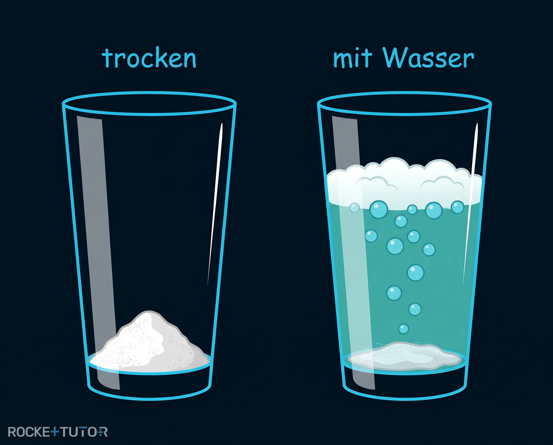 Backpulver reagiert im Glas