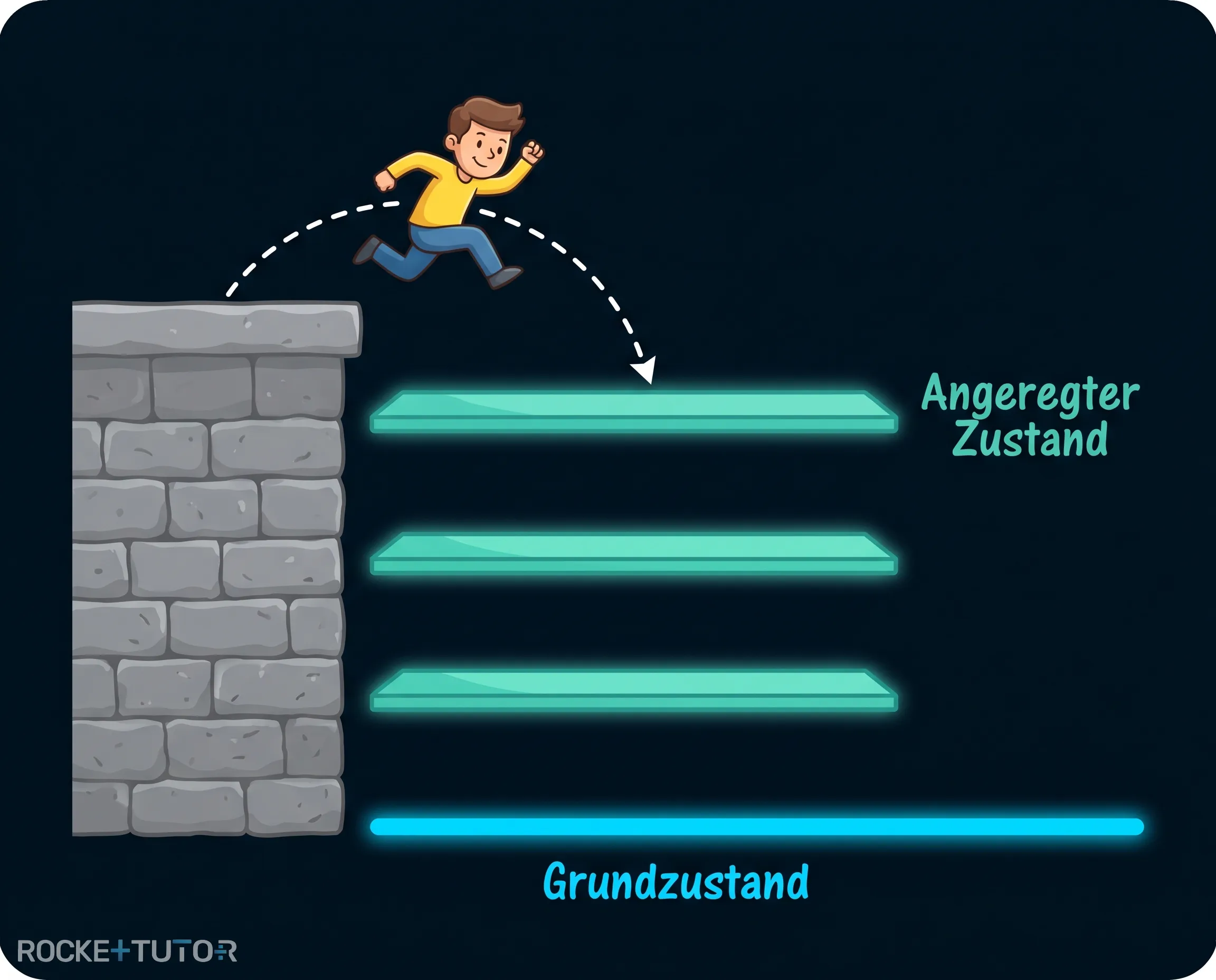 Treppe mit unsichtbaren Stufen