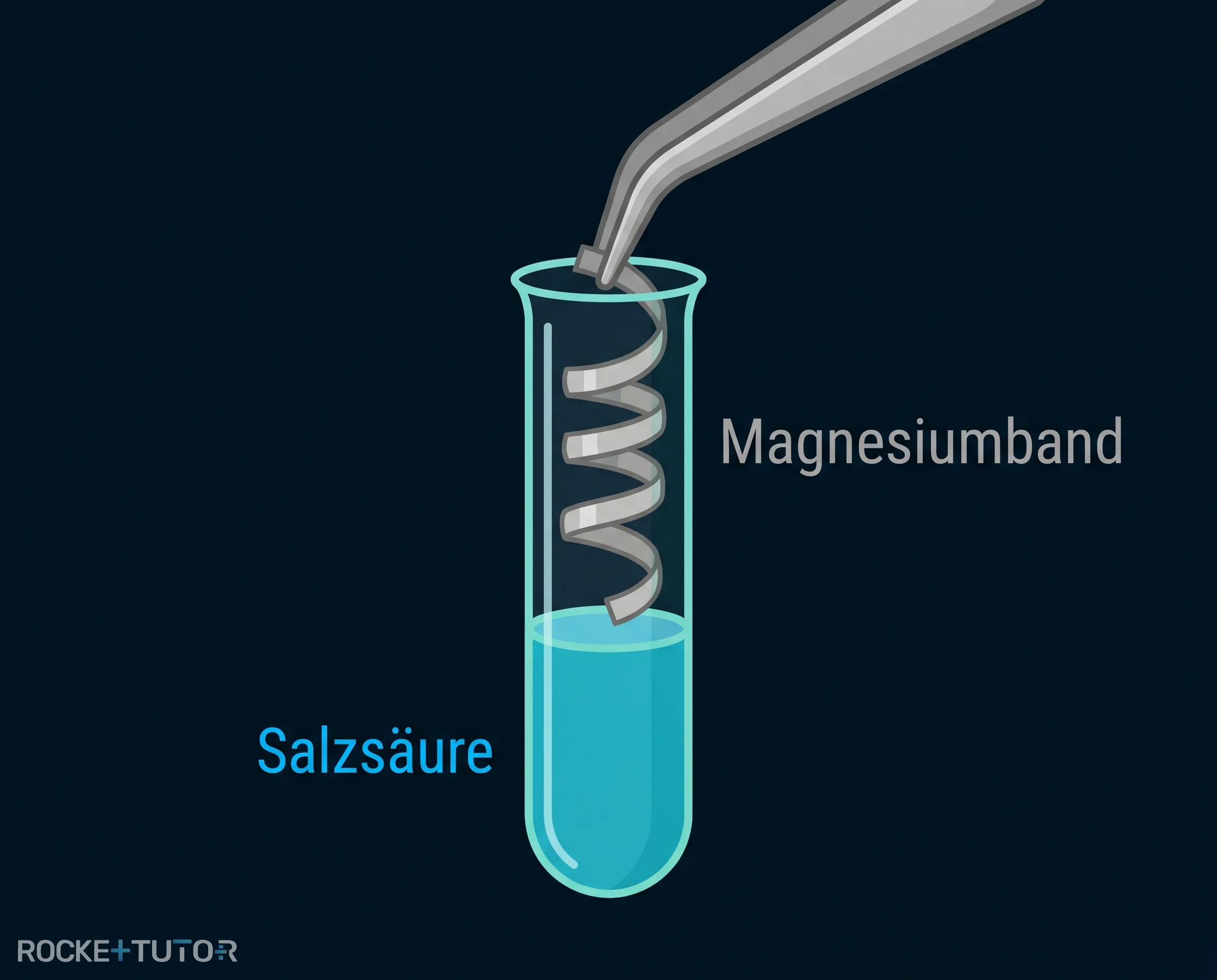 Magnesiumband in verdünnter Salzsäure