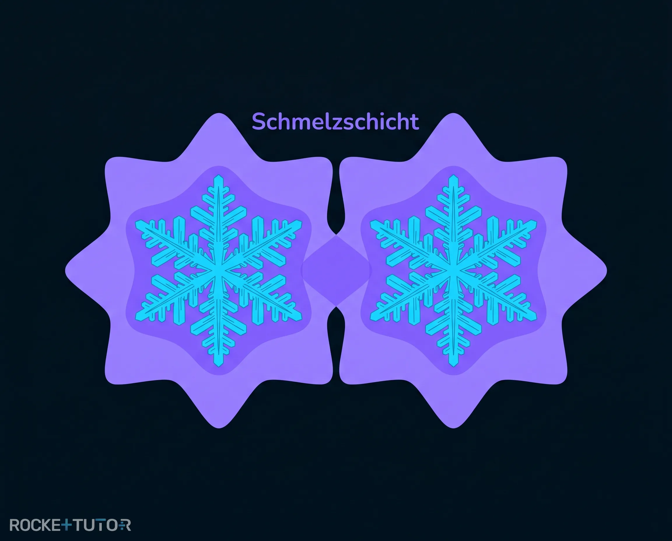Eiskristalle mit wässriger Schmelzschicht