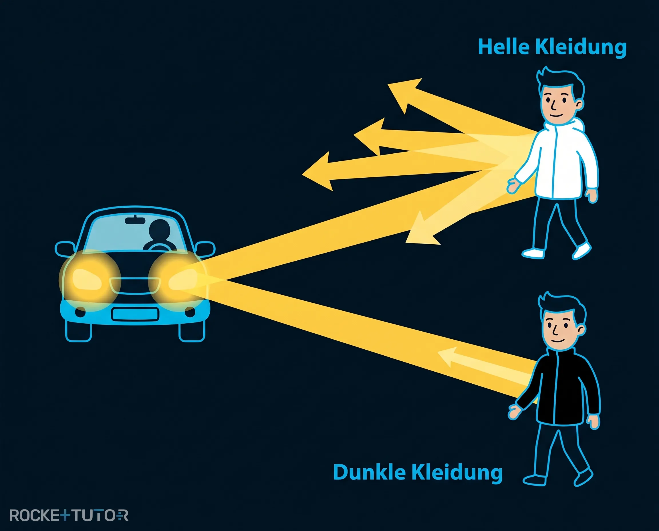 Helle und dunkle Kleidung