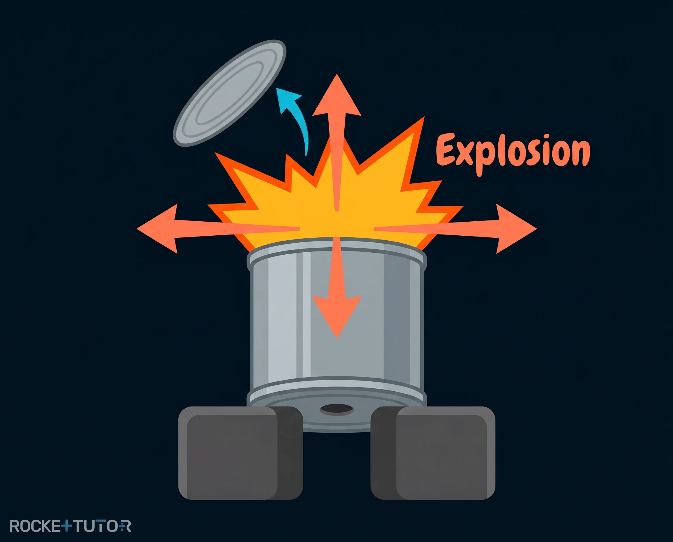 Explodierende Metalldose mit Deckel