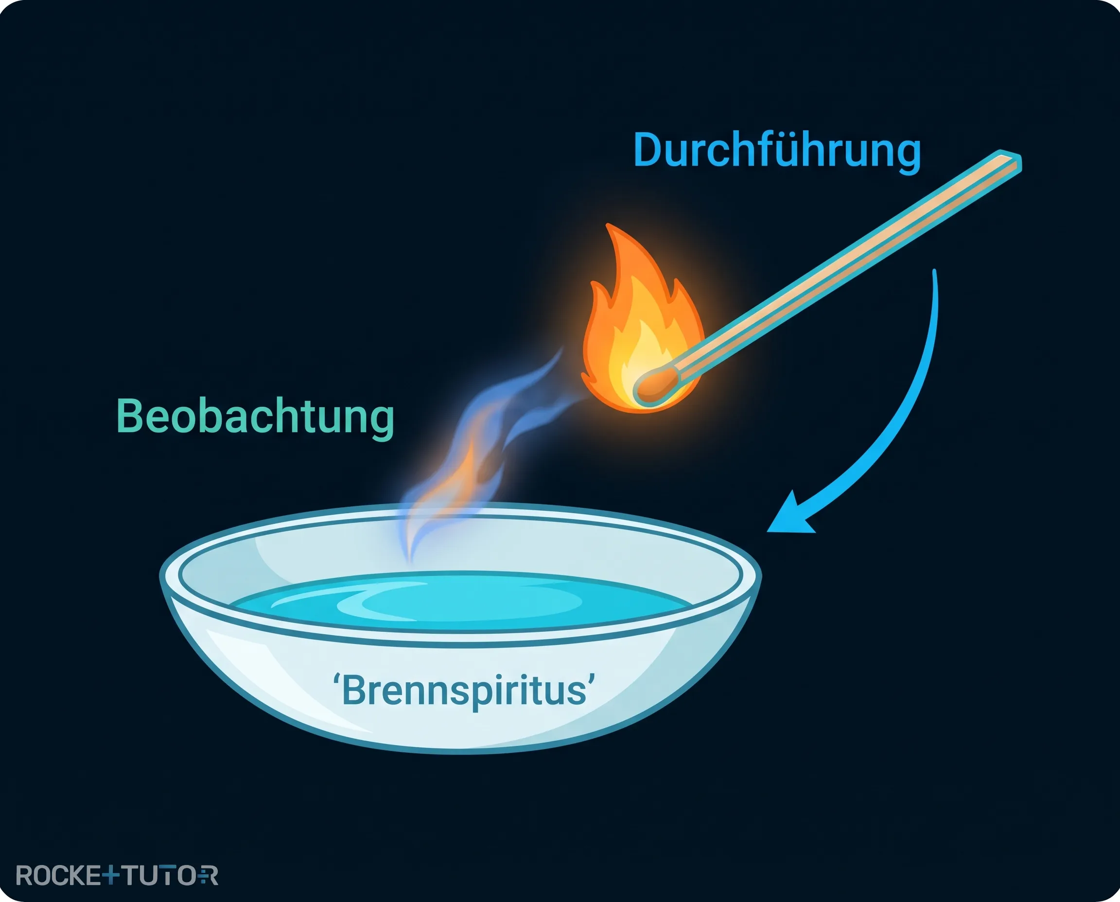 Chemiker bei der Durchführung