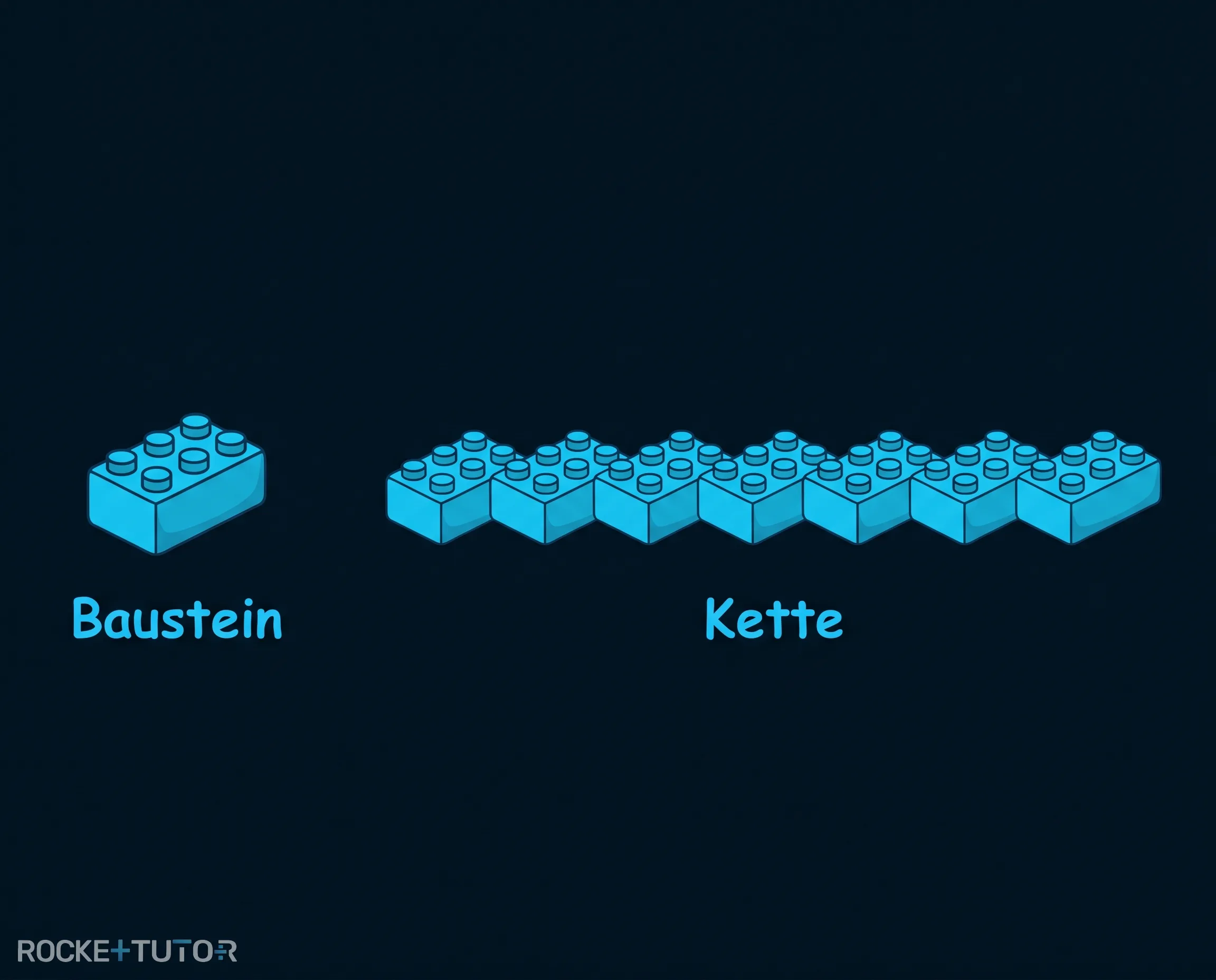 Legosteine als Analogie für Polymere