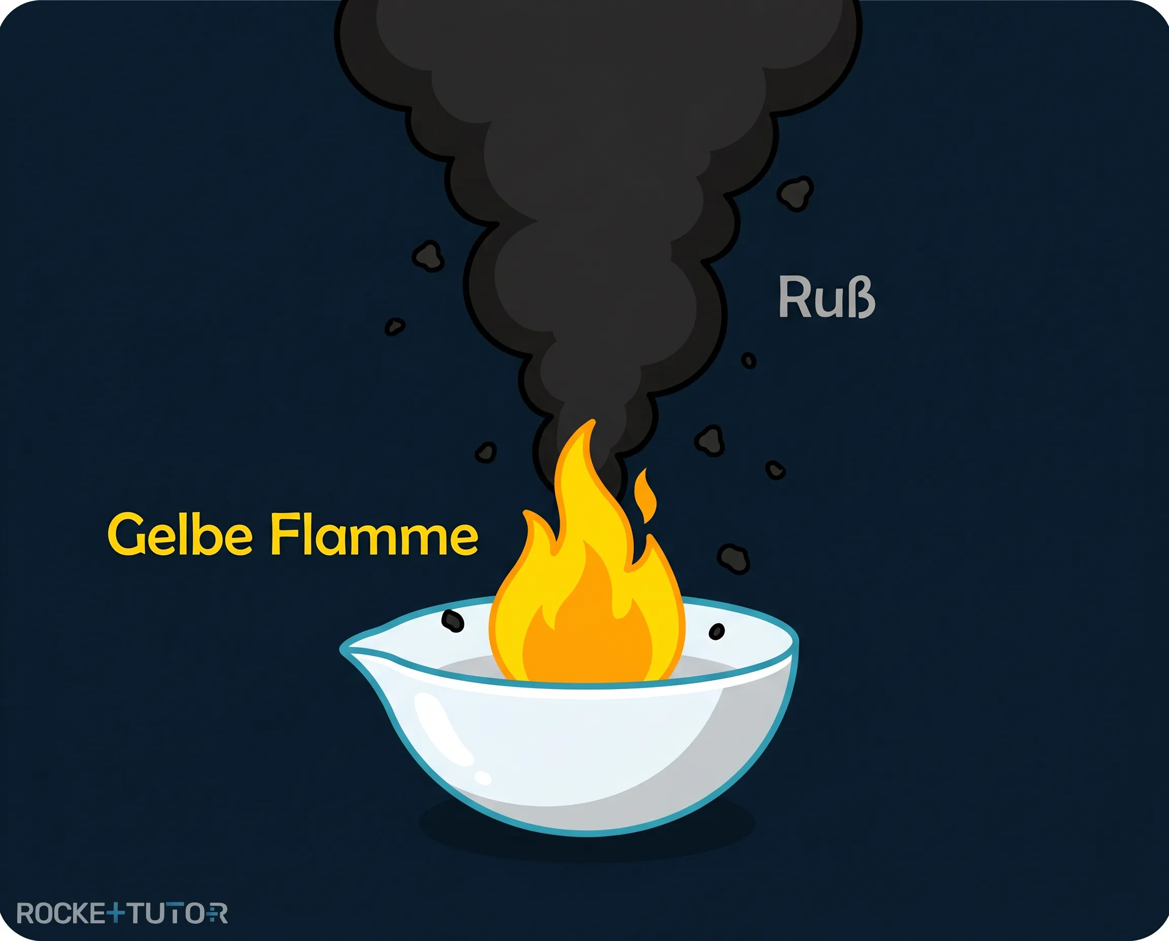 Rußende Flamme von Benzol