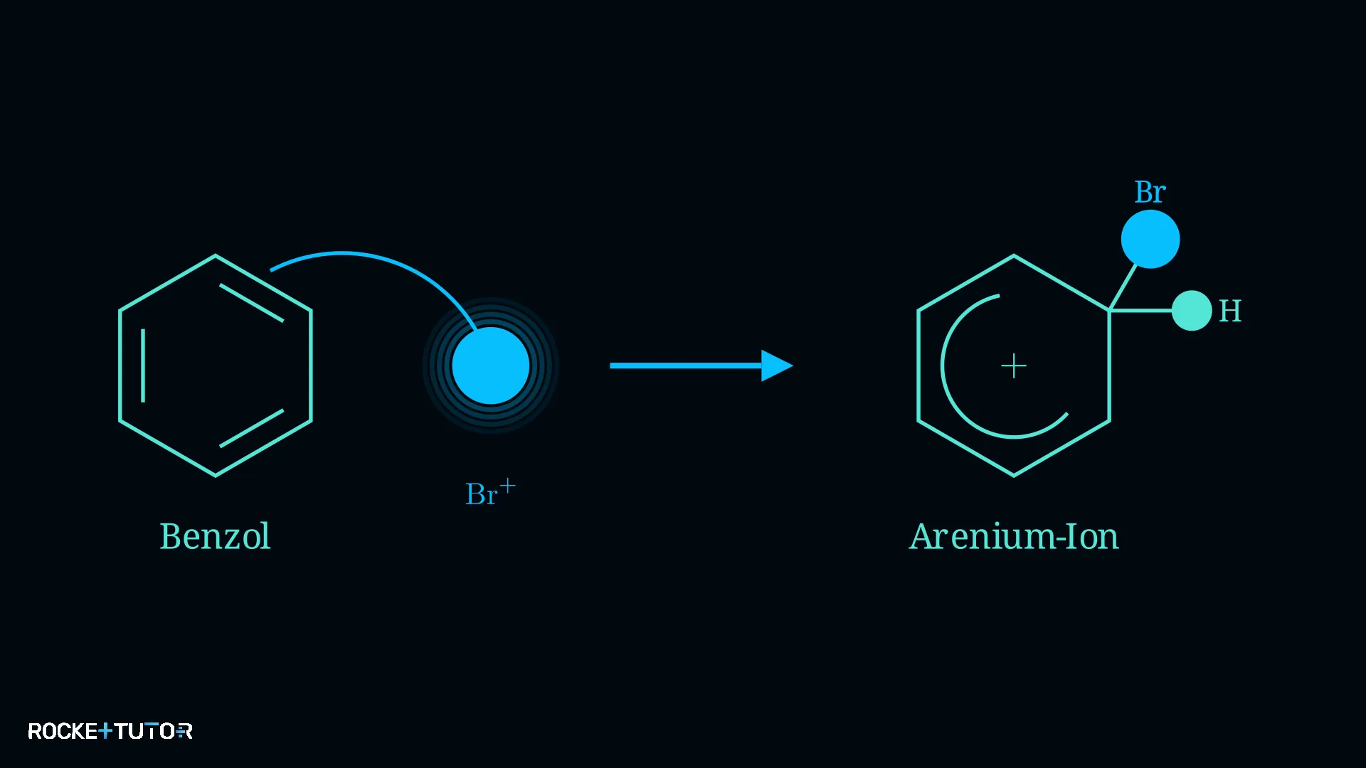 Bildung des Arenium-Ions