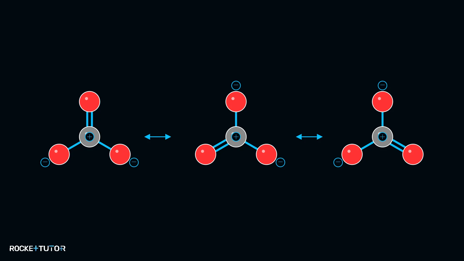 Mesomere Grenzstrukturen des Nitrat-Ions