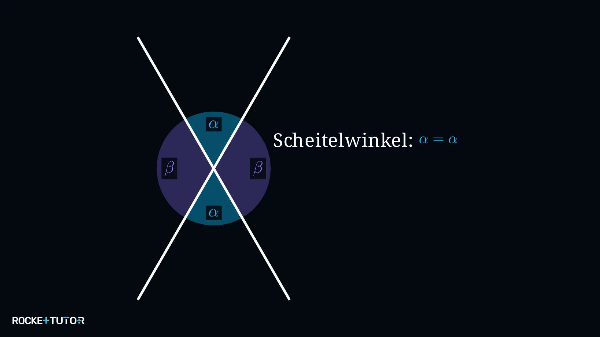 Scheitelwinkel an einer Kreuzung gegenüberliegend