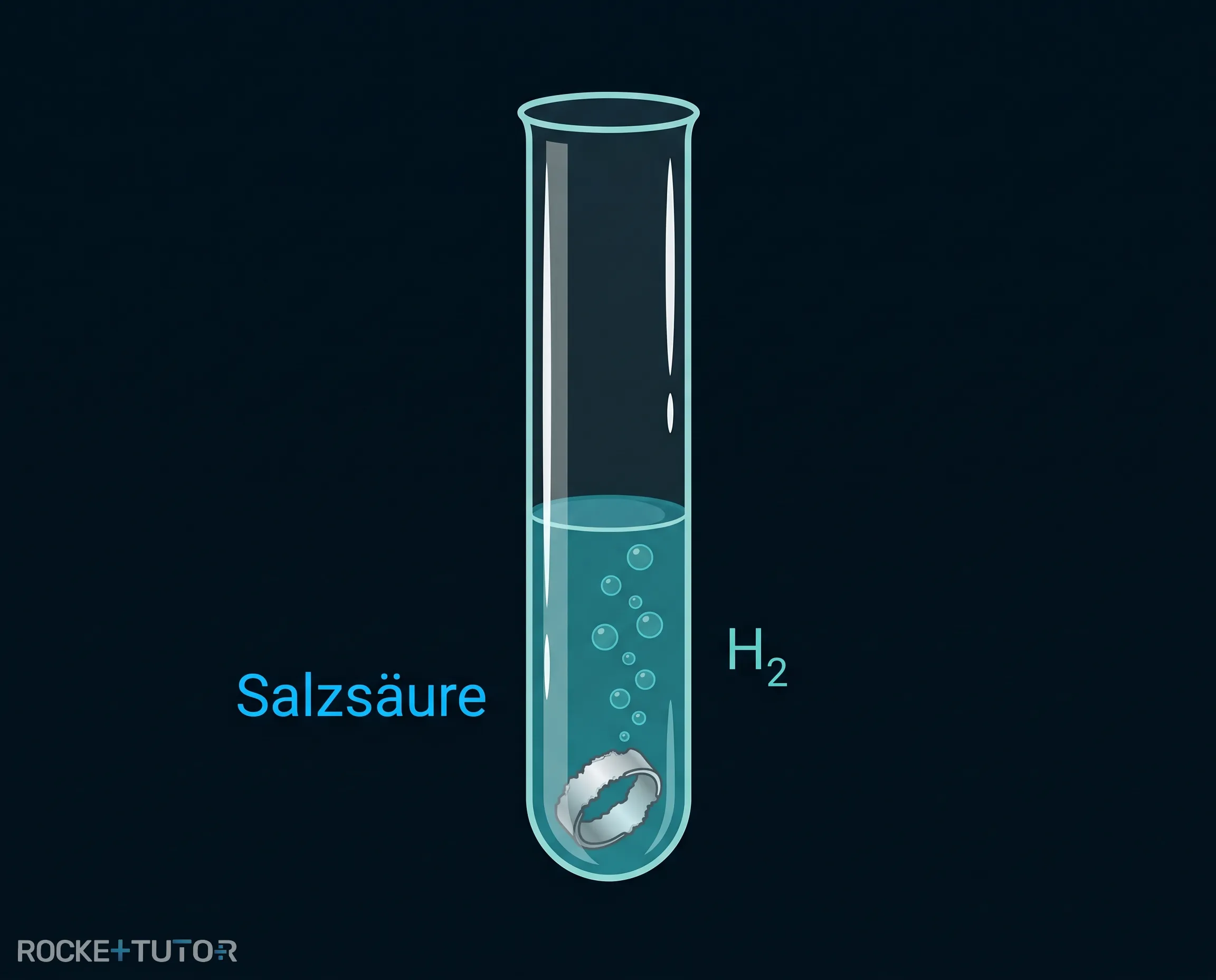 Bläschenbildung bei Magnesium in Säure