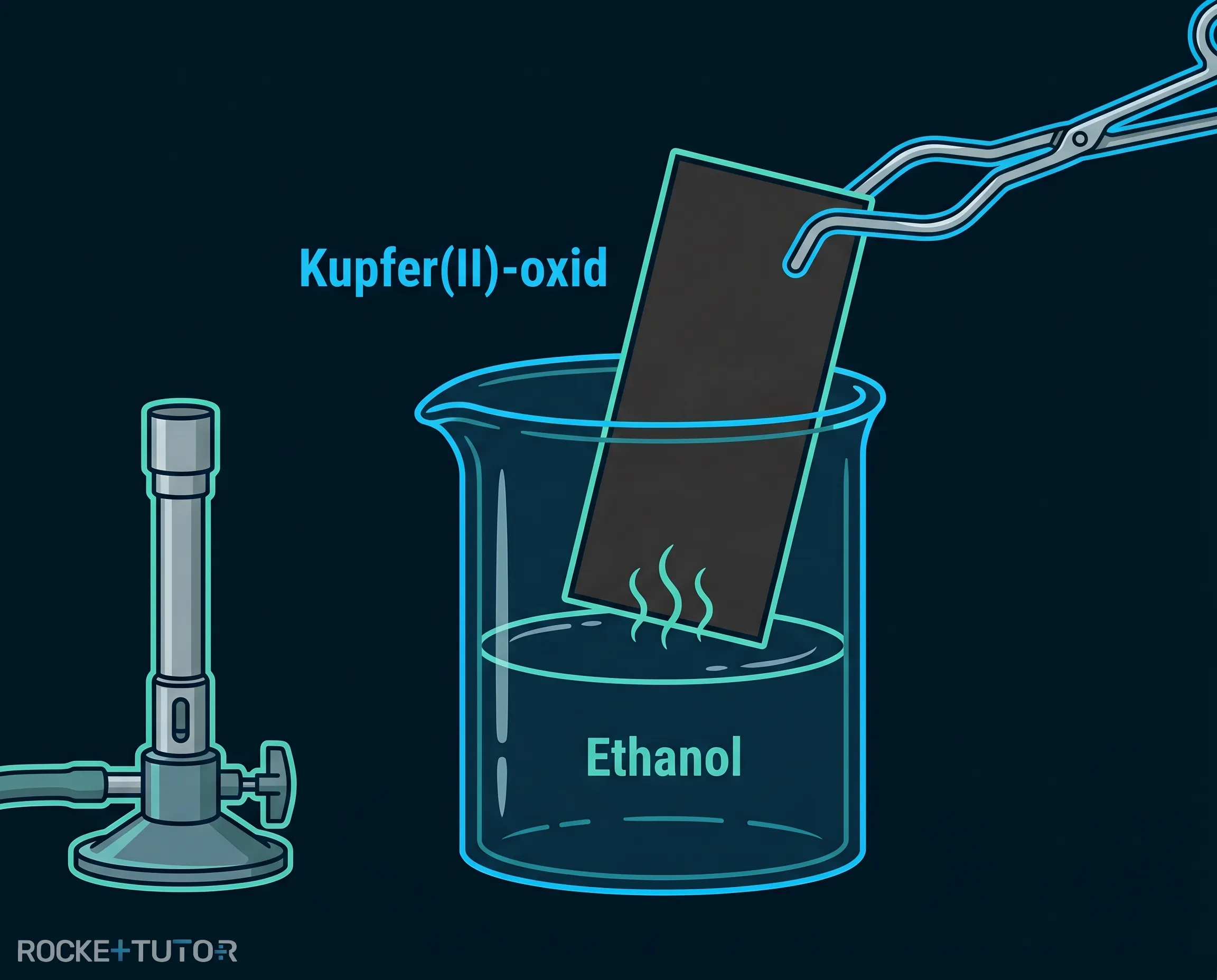 Kupferblech in Ethanol