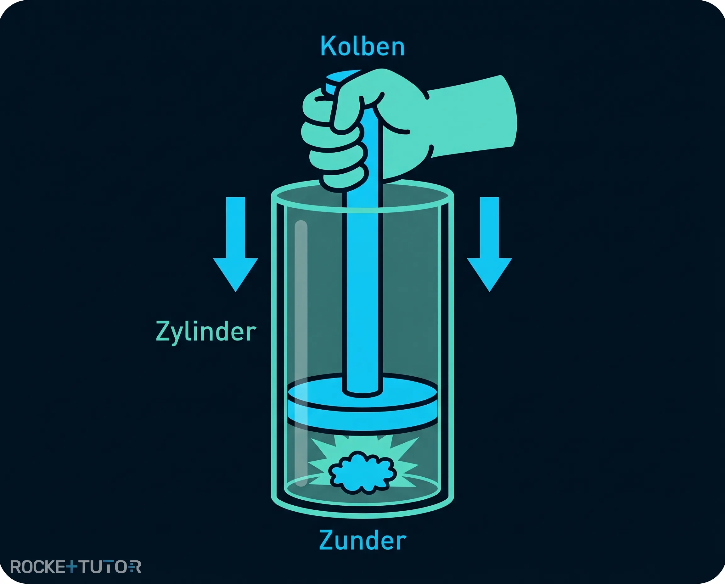Pneumatisches Feuerzeug Experiment
