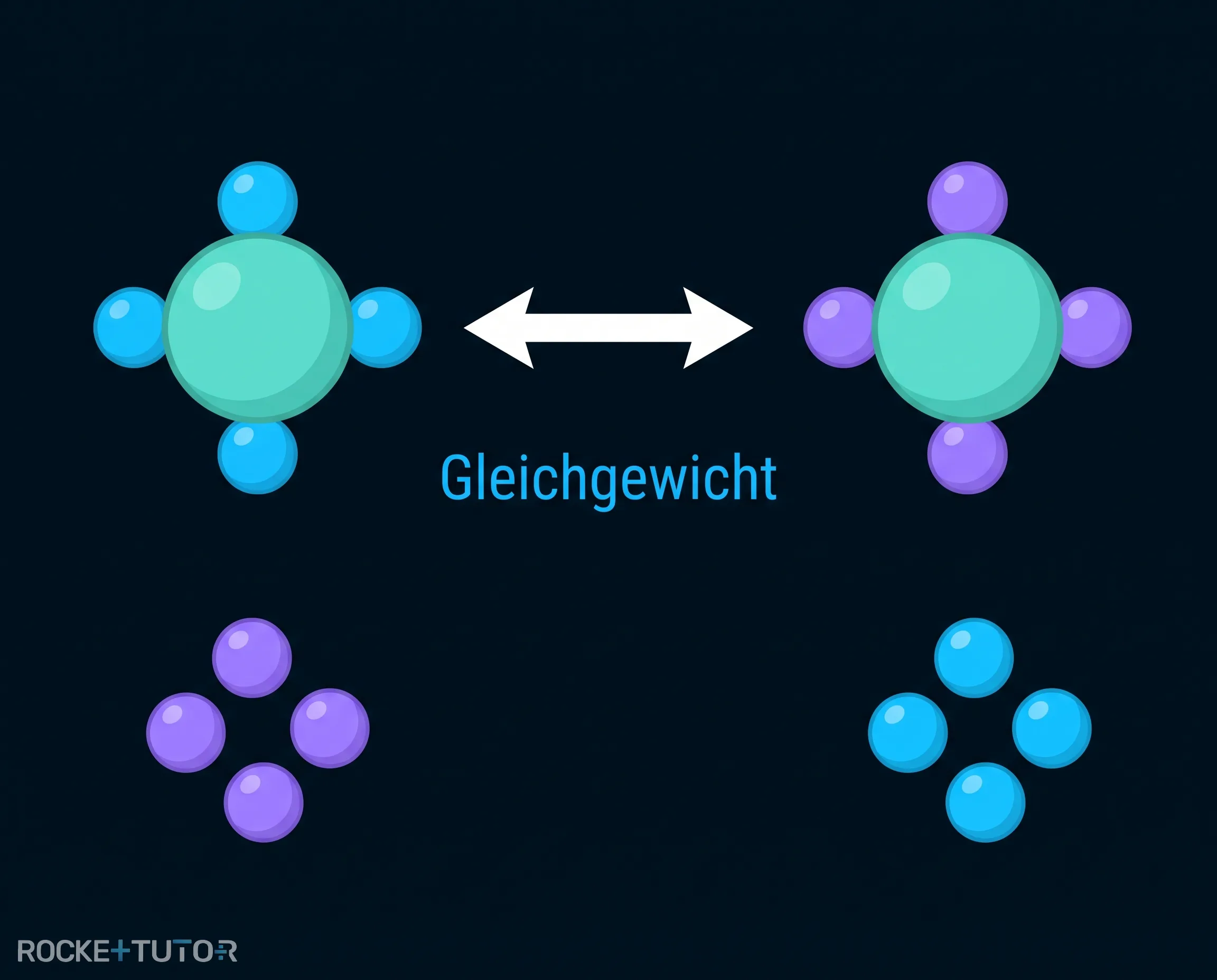 Schema eines Ligandenaustauschs