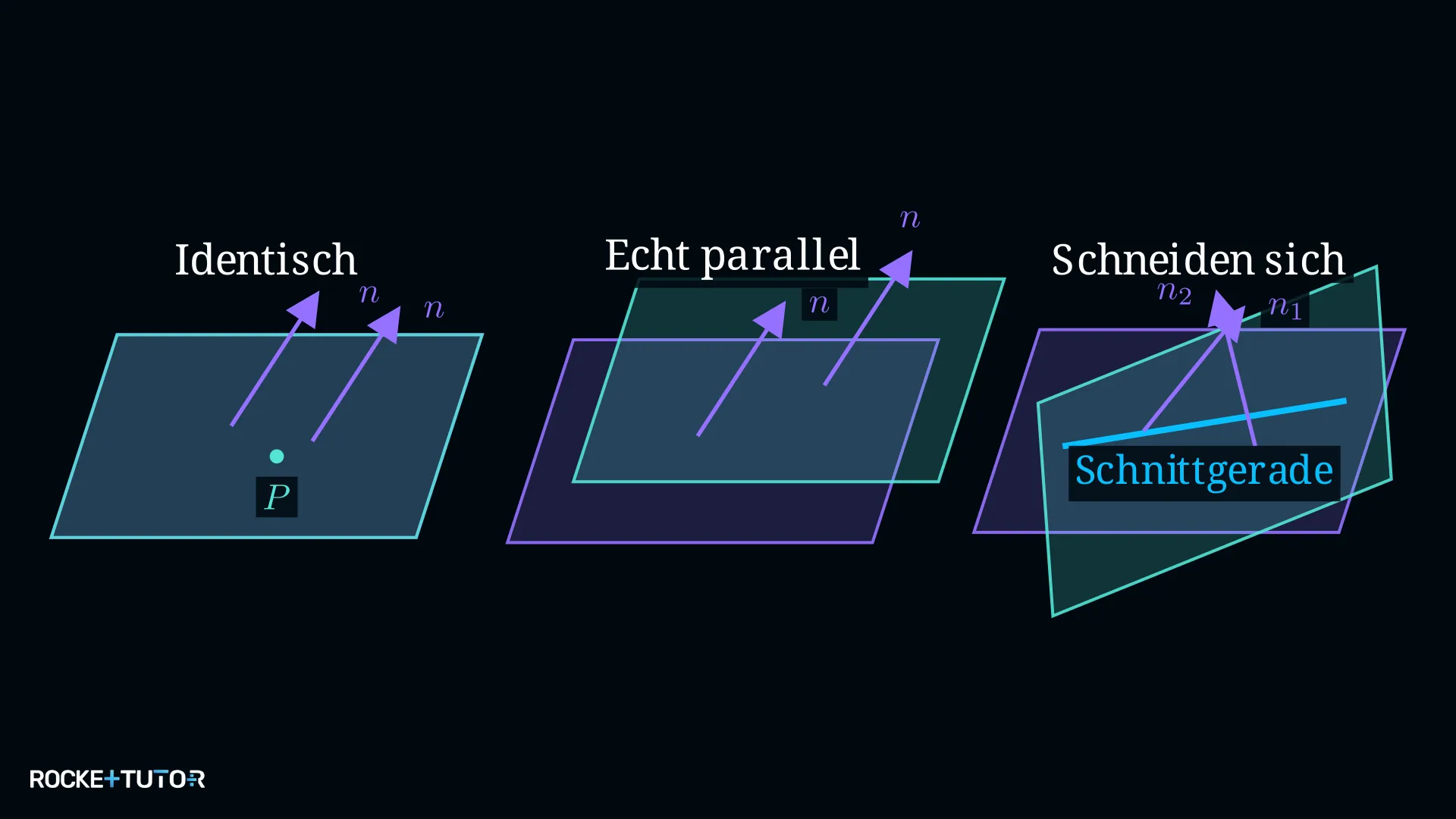 Zwei identische Ebenen übereinandergelegt