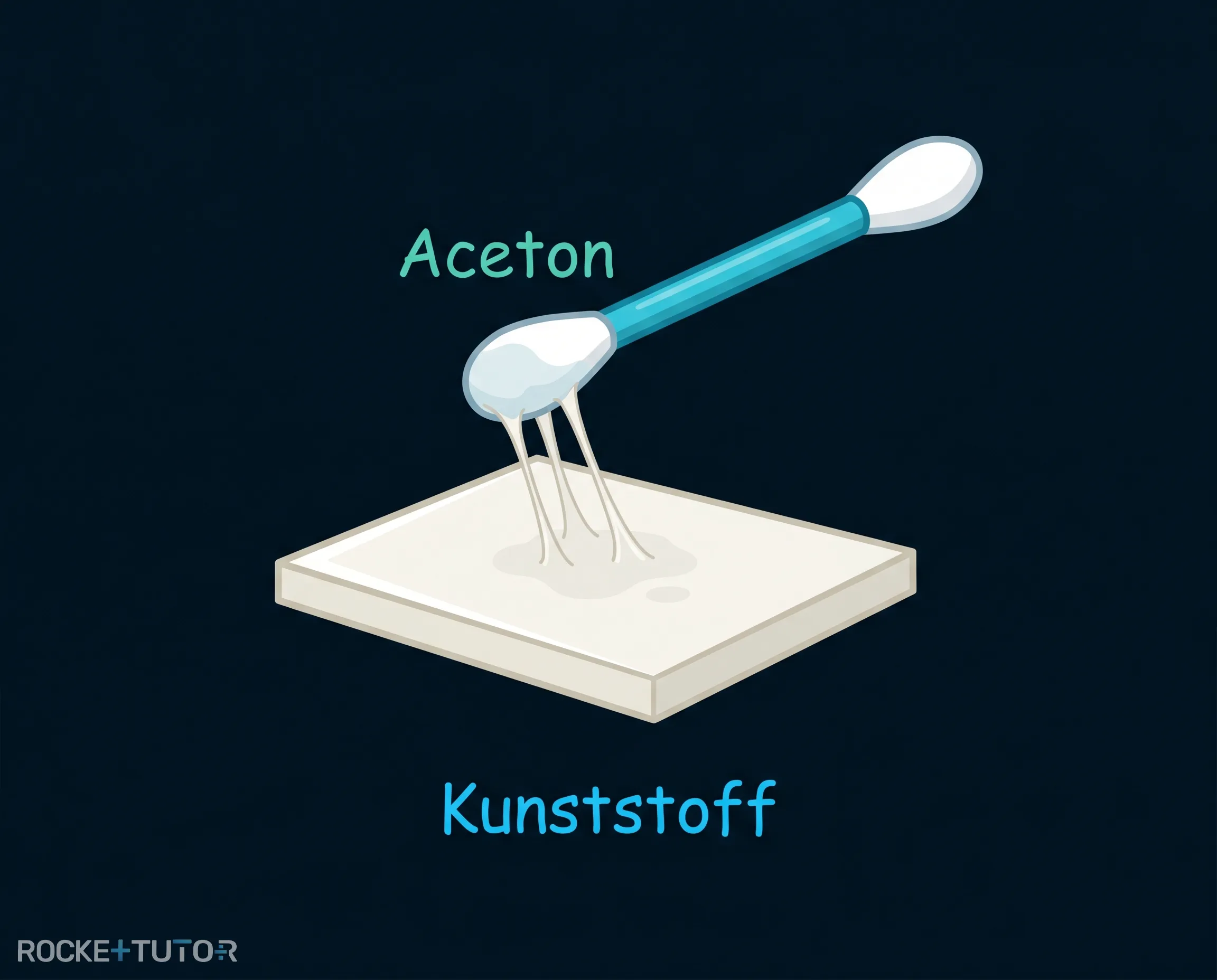 Lösungsmittel-Test auf Kunststoffoberfläche