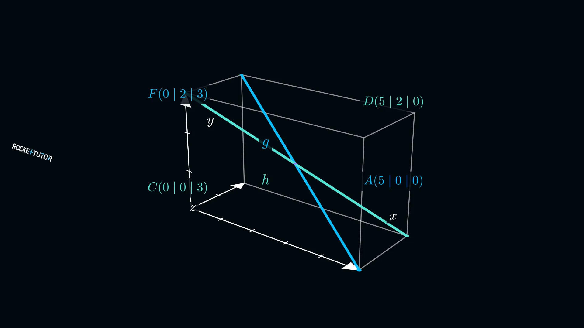 Quader mit Geraden g durch A und F sowie h durch C und D