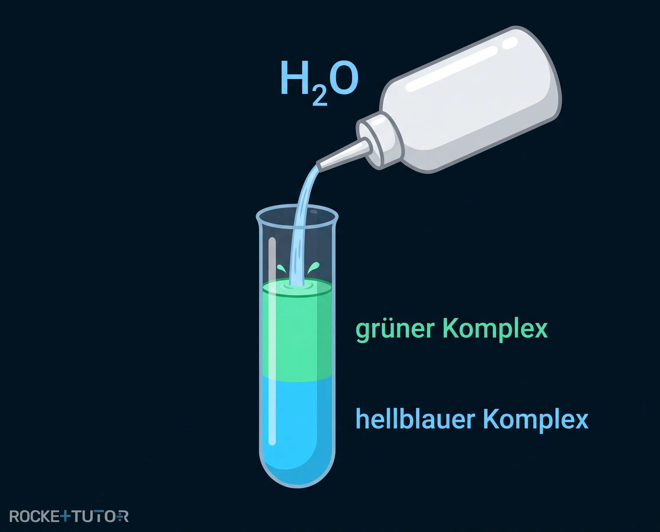 Experiment zum Ligandenaustausch