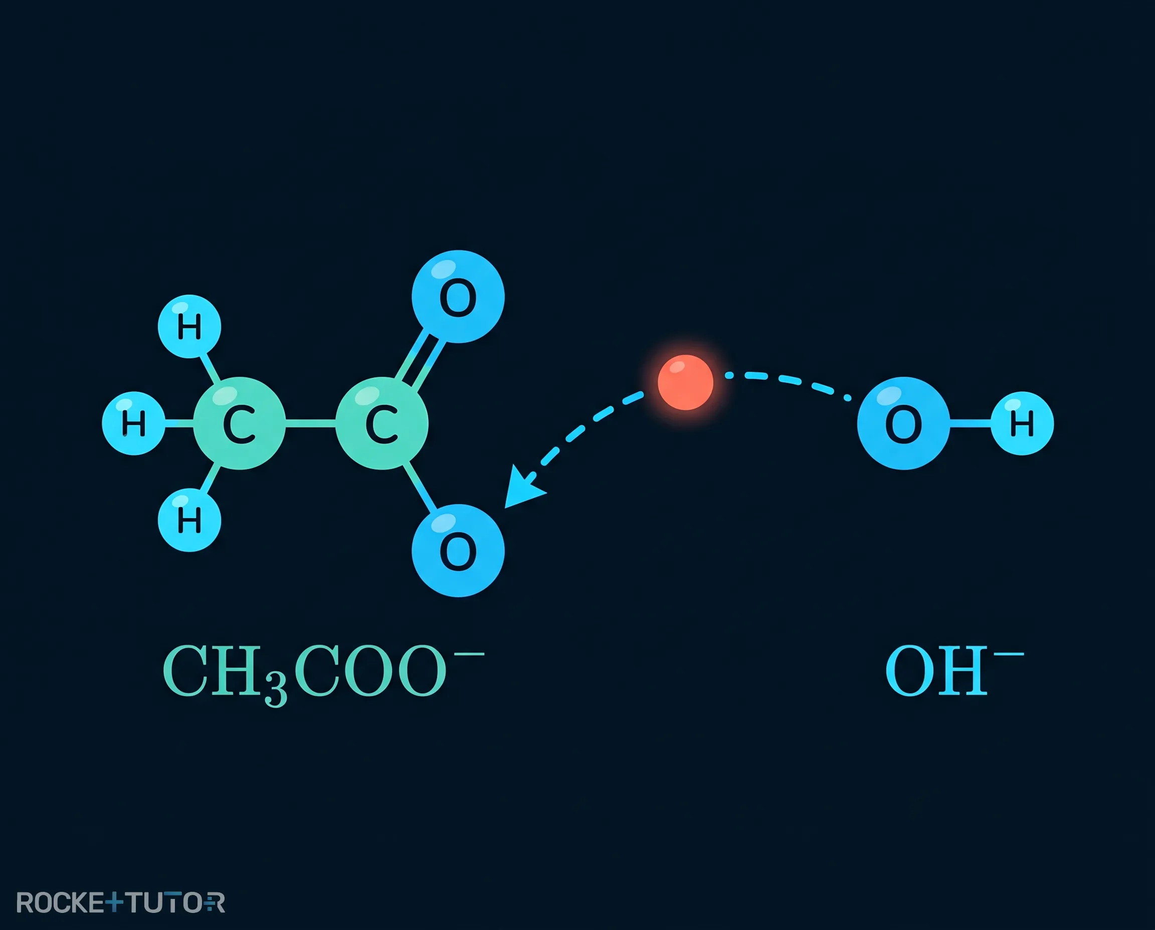 Acetat Ion reagiert mit Wasser