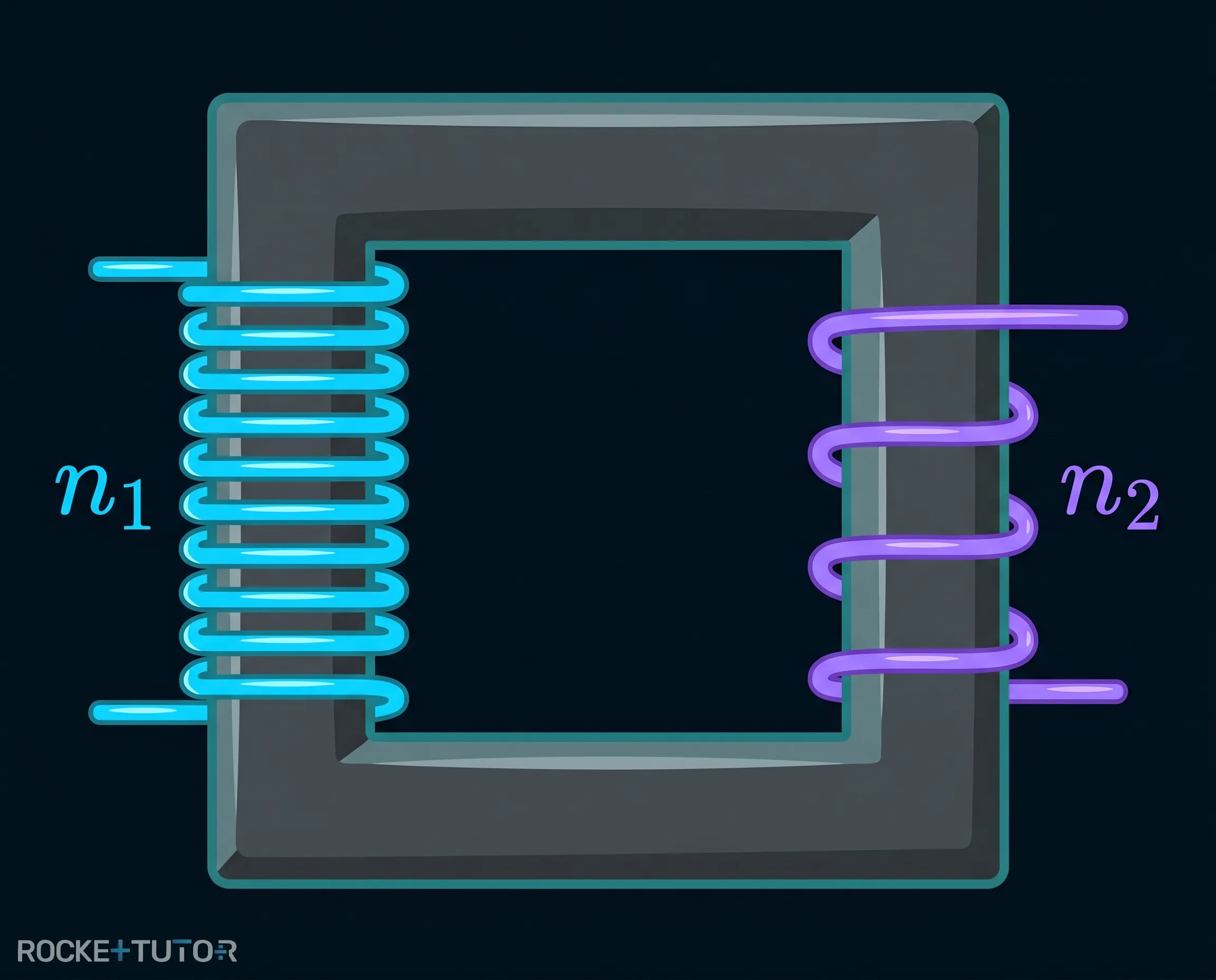 Aufbau eines Transformators