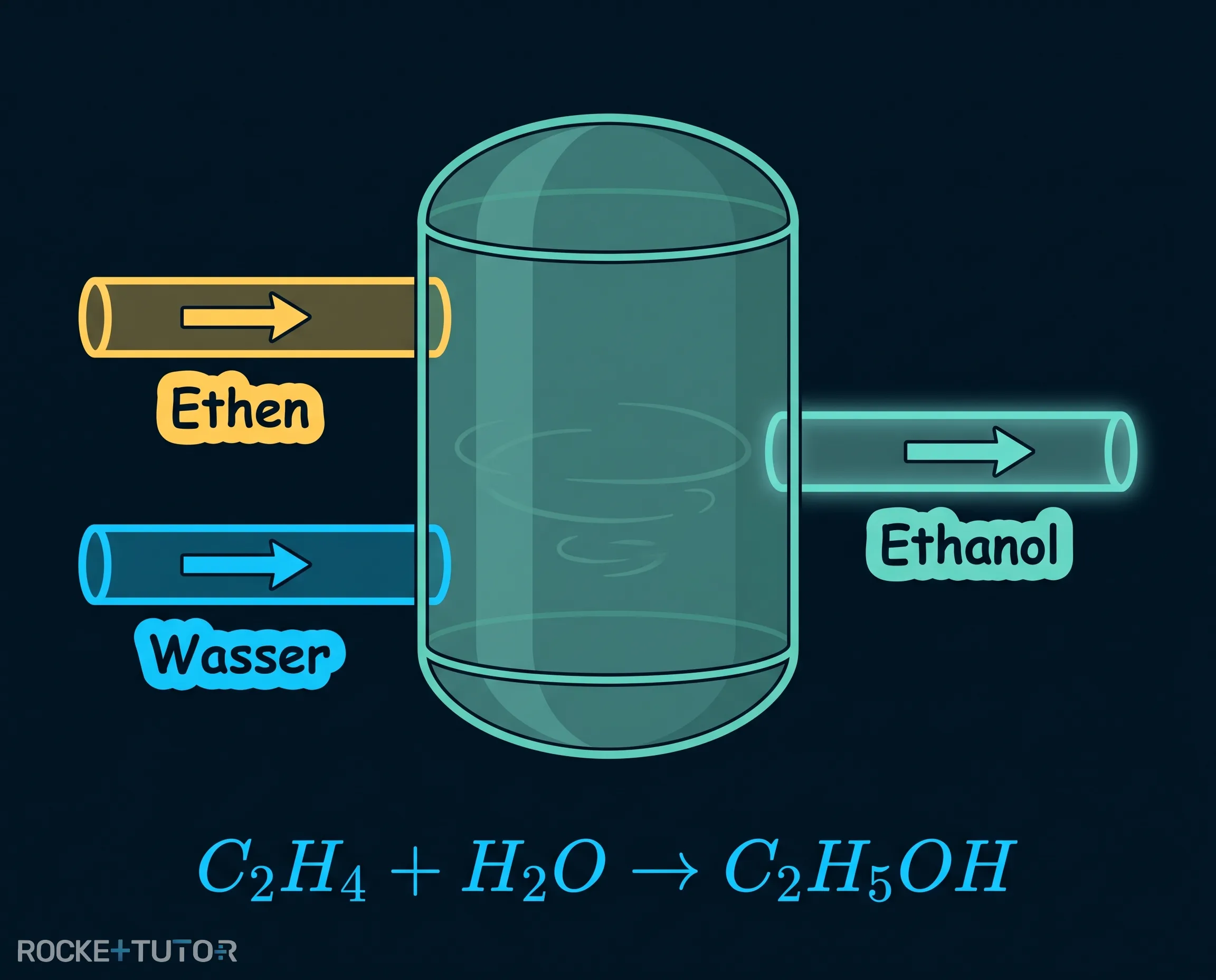 Ethanol im Alltag
