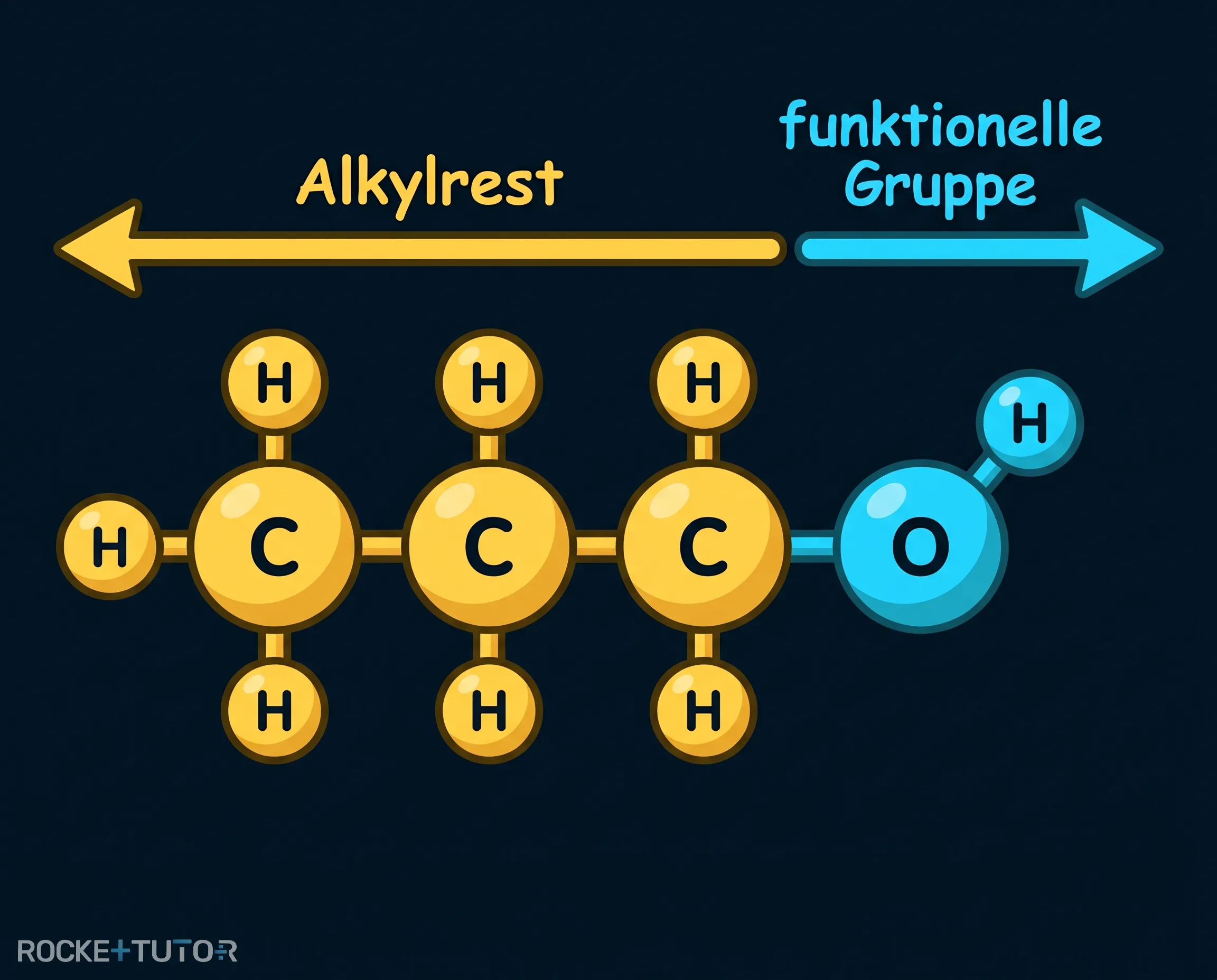 Tauziehen Alkylrest und funktionelle Gruppe