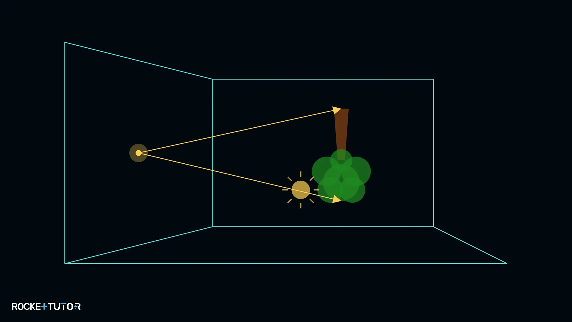 Camera Obscura Prinzip