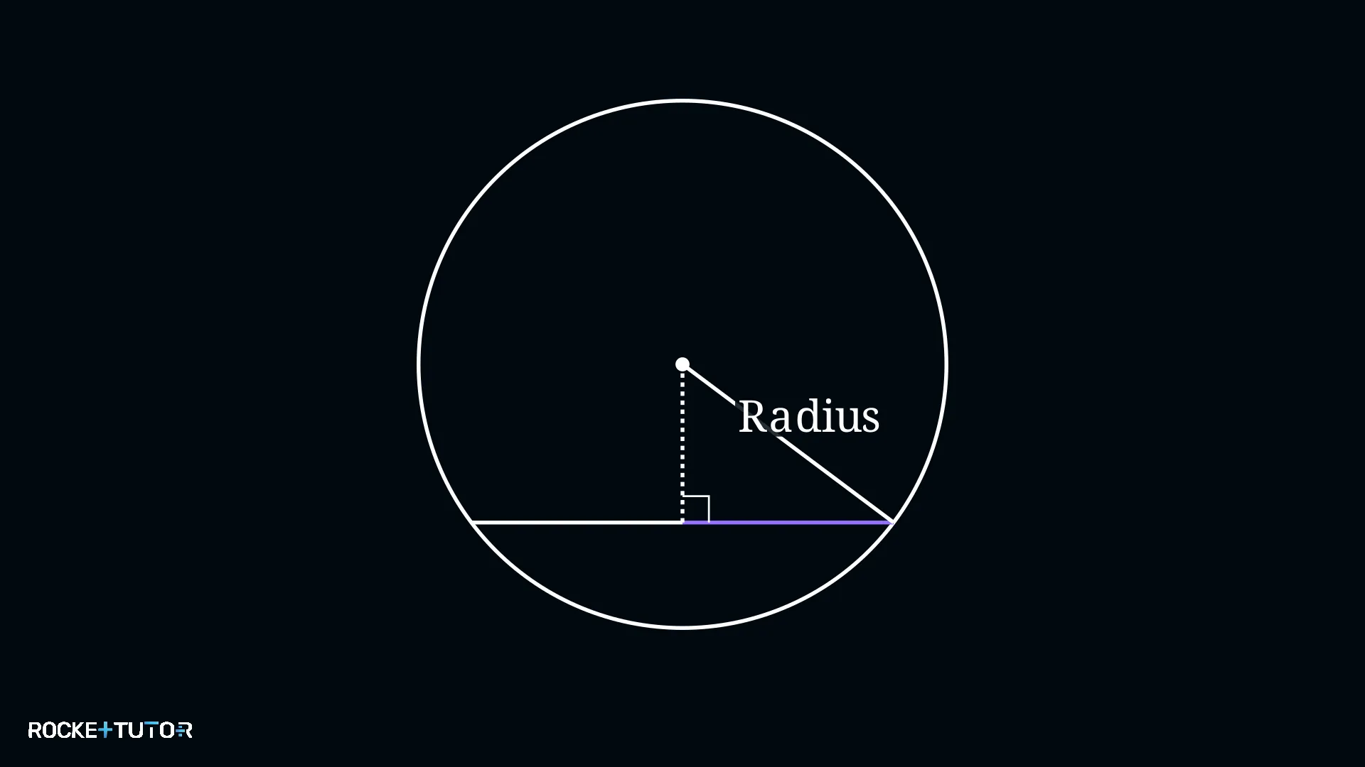 Kreis mit Sehne und Radius