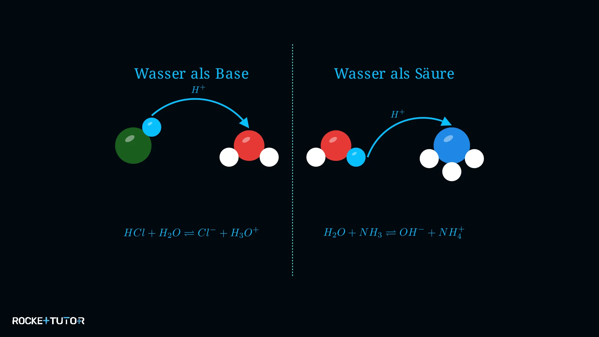 Wasser als Säure und Base
