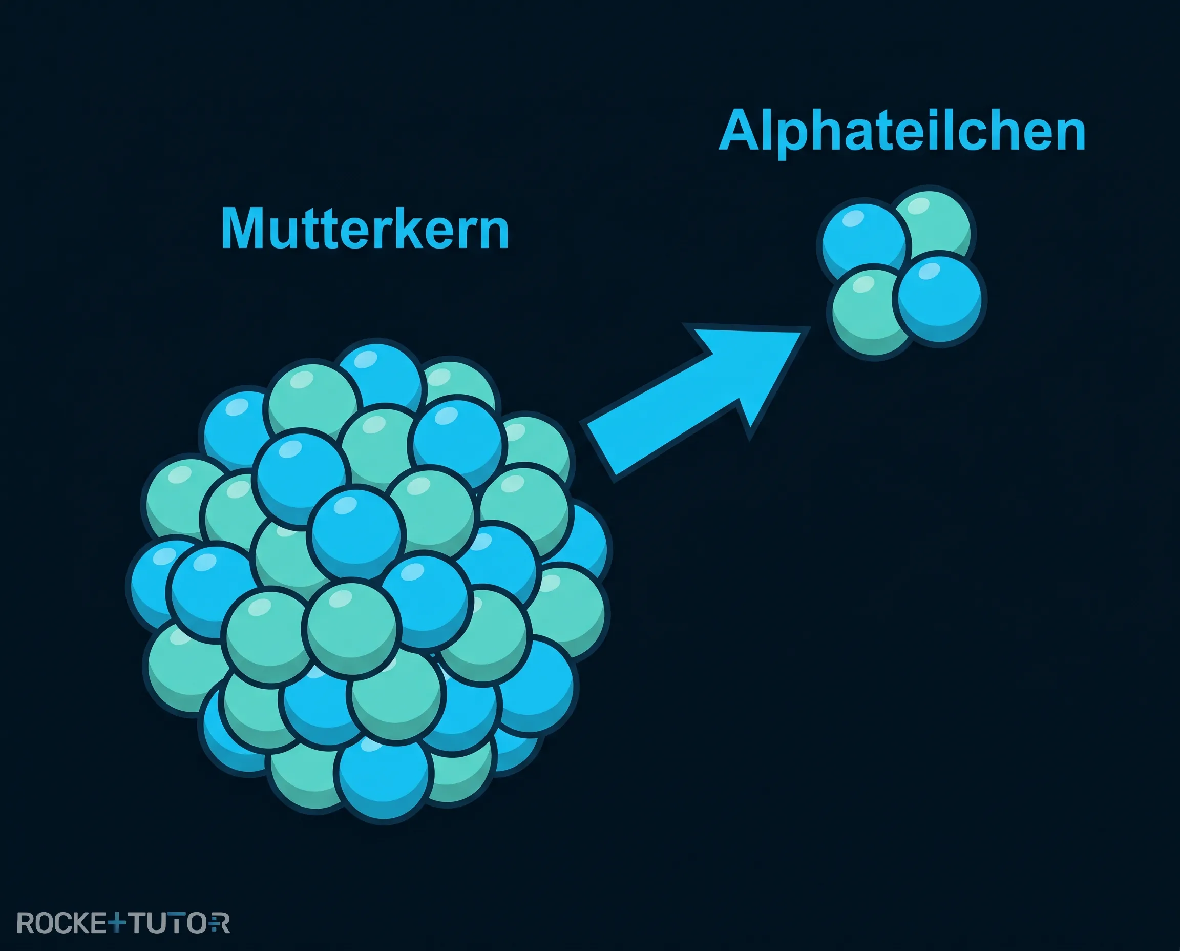 Alphazerfall Heliumkern