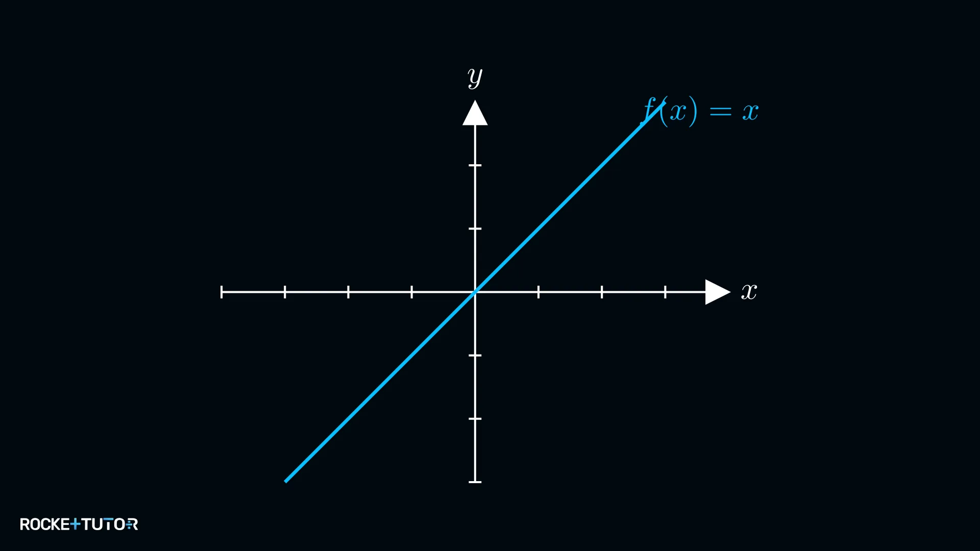 Koordinatensystem mit Graph einer linearen Funktion