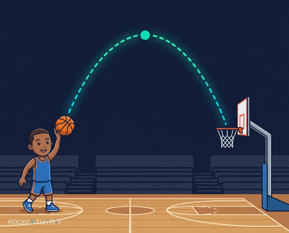 Basketball Flugbahn als Parabel