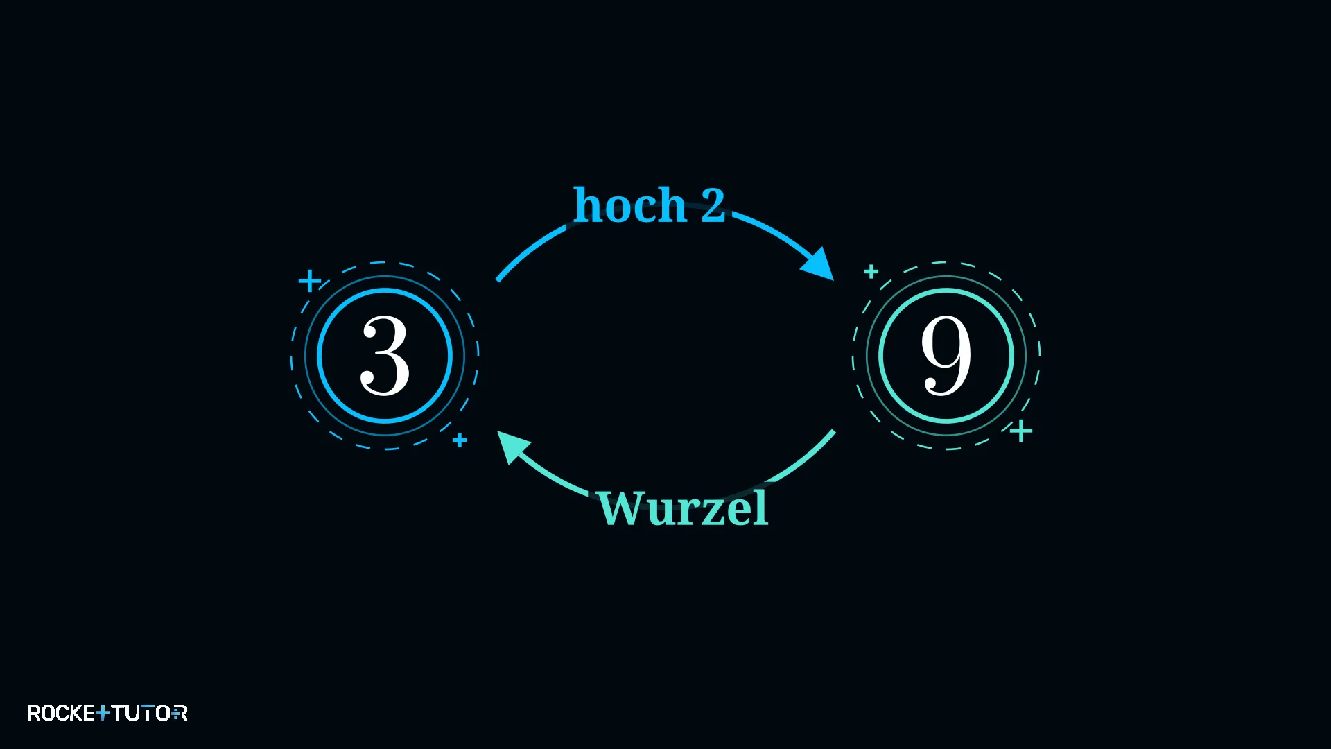Zauberer mit Quadratwurzel und Zweierpotenz