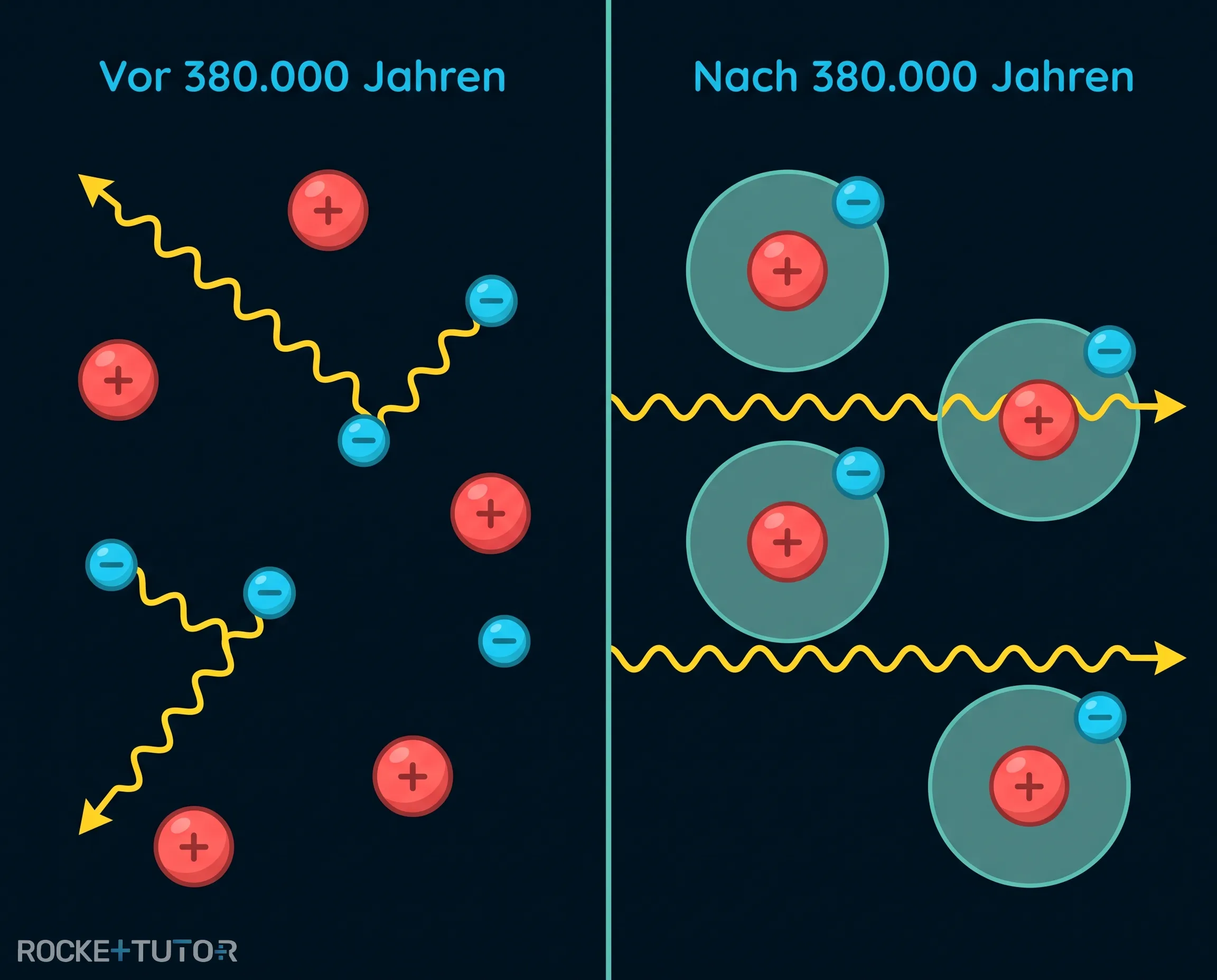 Lichtausbreitung nach der Ära der Atome