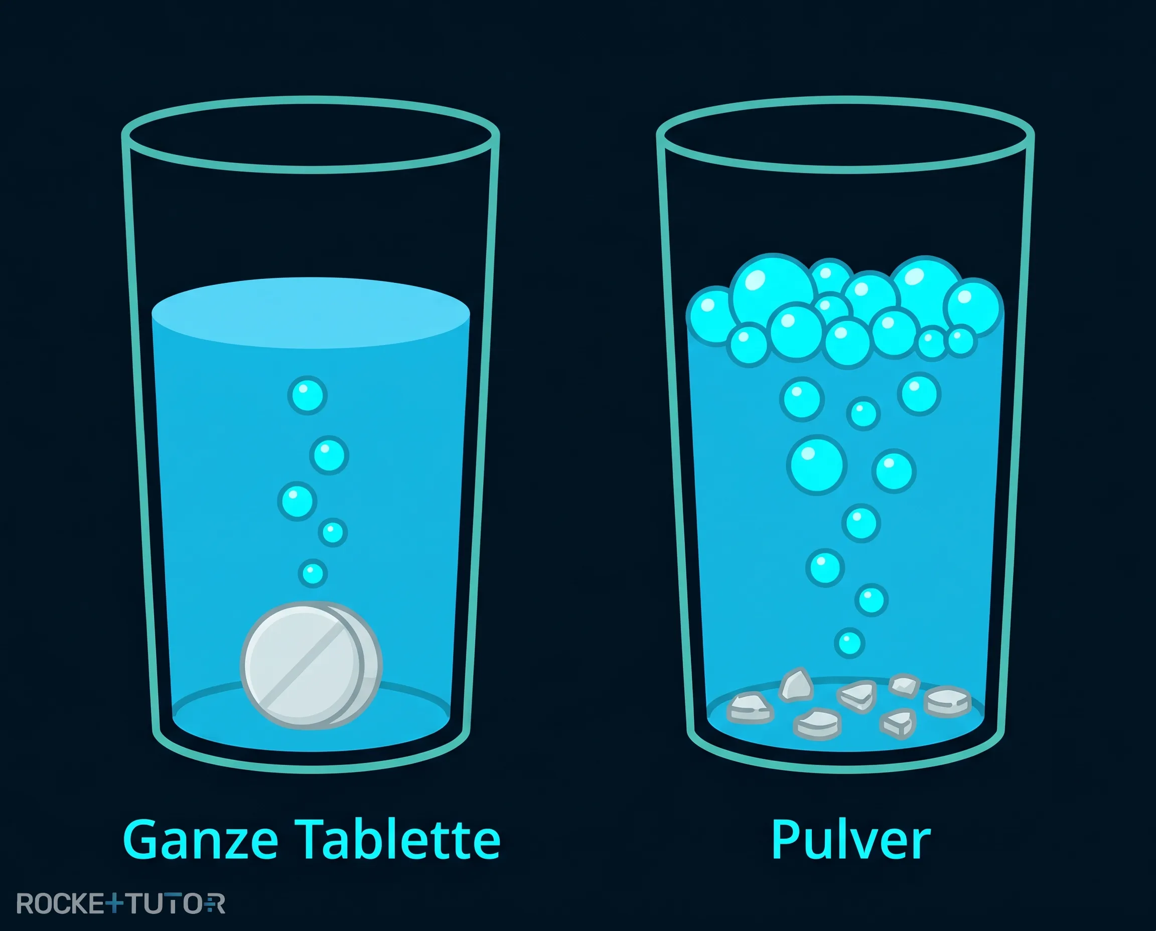 Brausetablette im Wasserglas