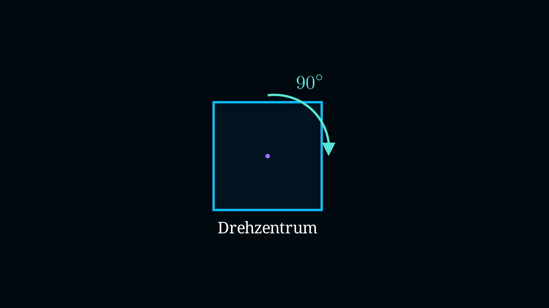 Quadrat um 90 Grad um Mittelpunkt gedreht