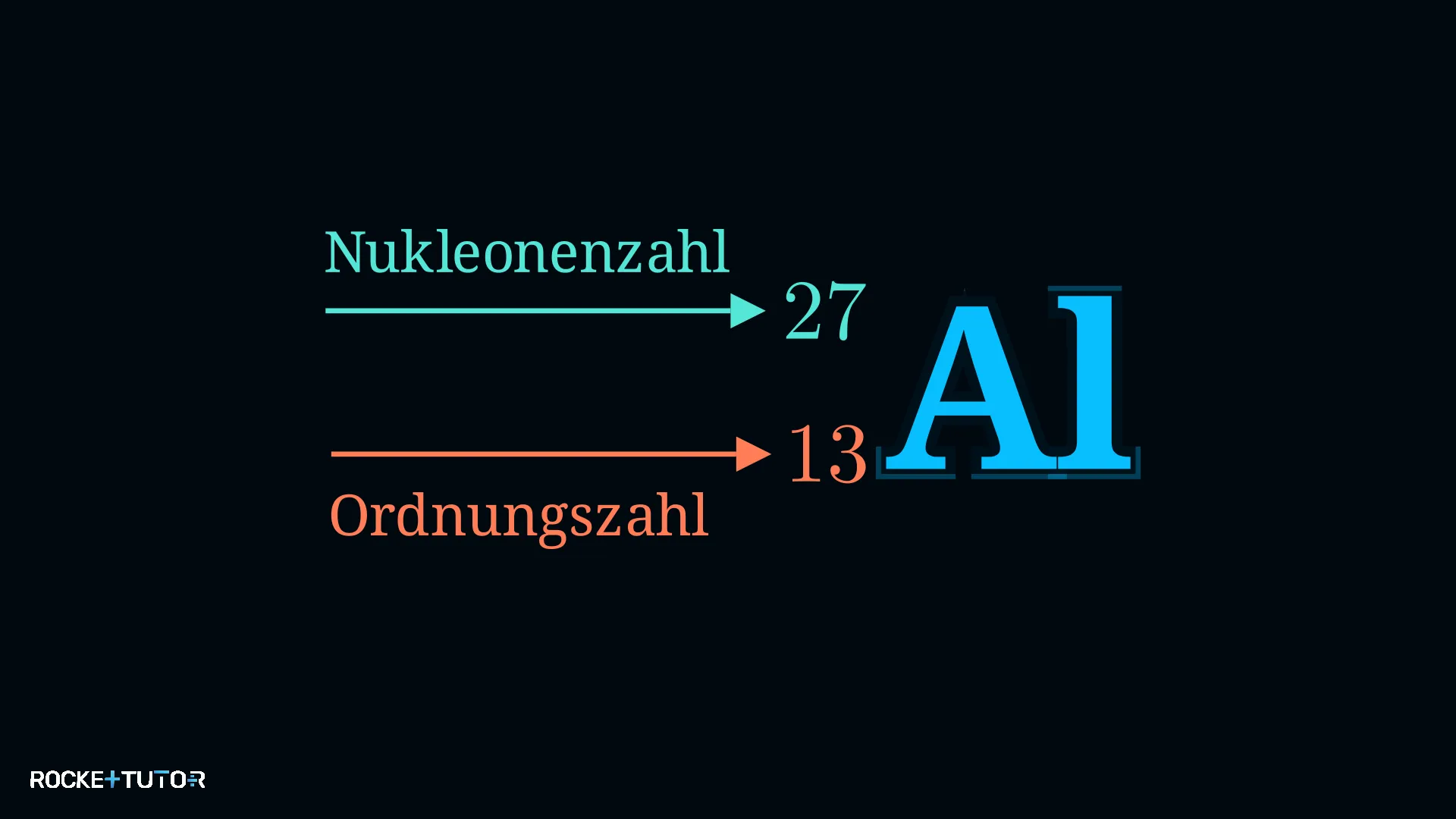 Elementsymbol Aluminium mit Massenzahl